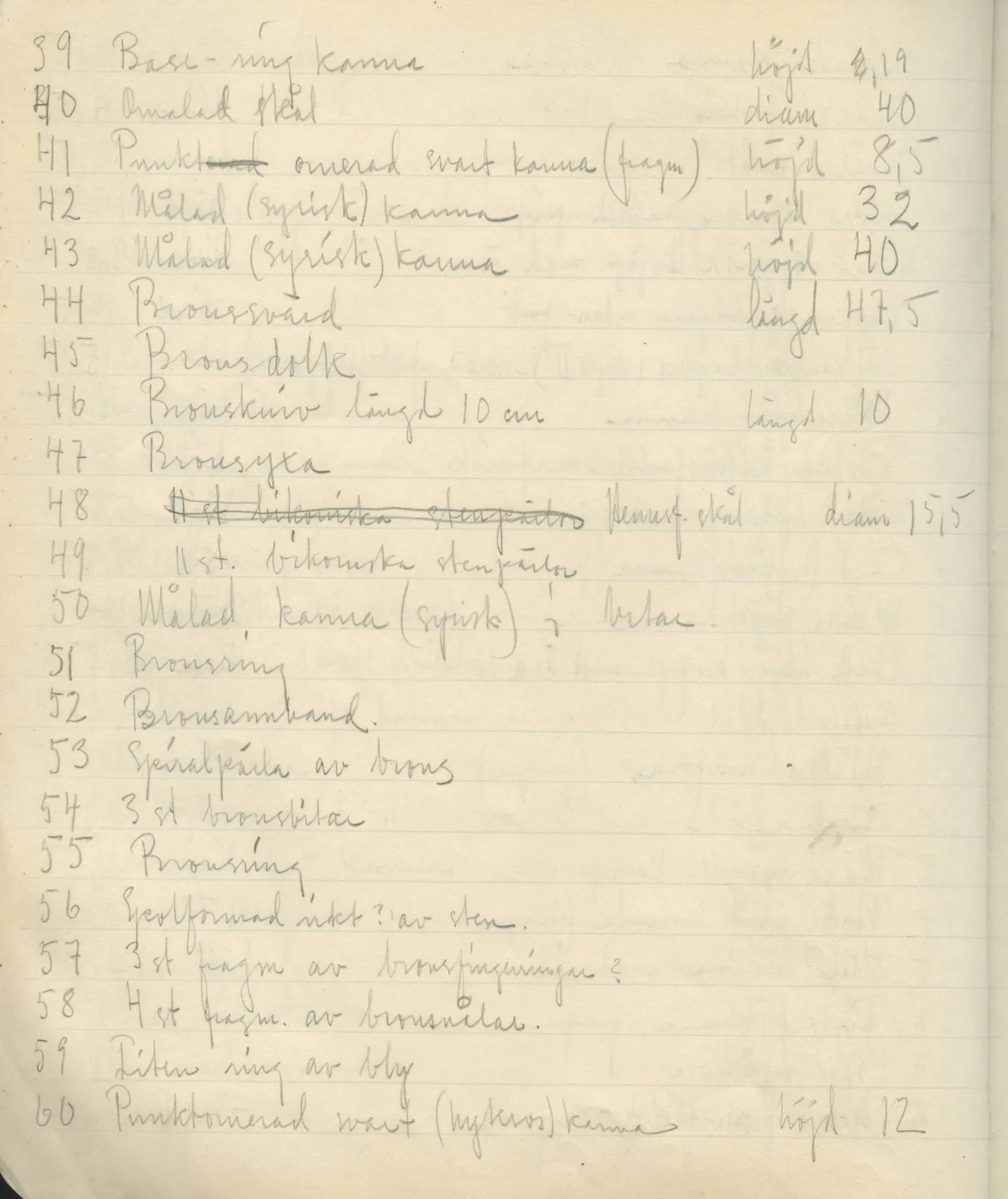 Scan 22 of field diary DII:2b (Milia, Soli and Kythrea), handwritten in Swedish. The transcription and translation follow.
