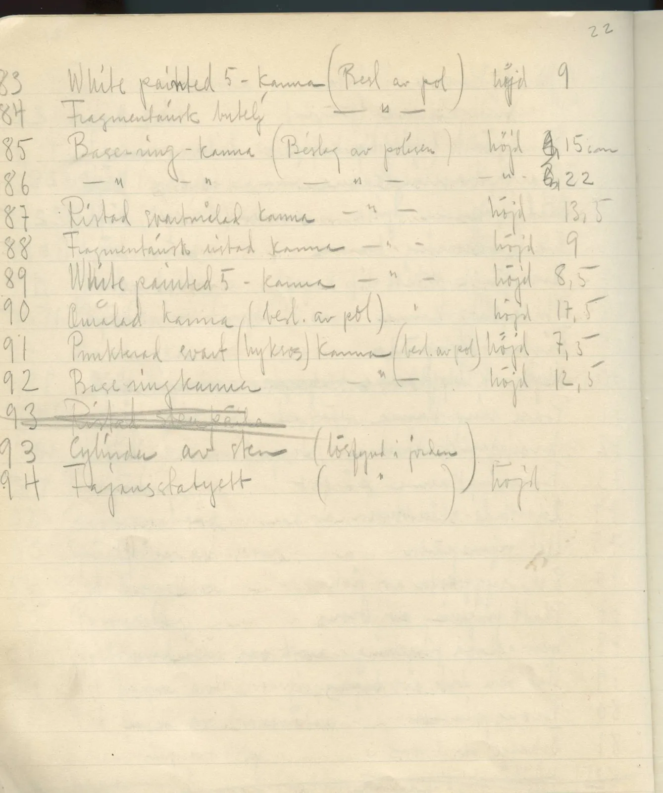 Scan 24 of field diary DII:2b (Milia, Soli and Kythrea), handwritten in Swedish. The transcription and translation follow.