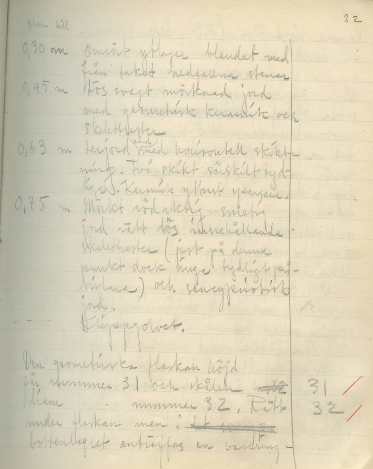 Scan 35 of field diary DII:2b (Milia, Soli and Kythrea), handwritten in Swedish. The transcription and translation follow.
