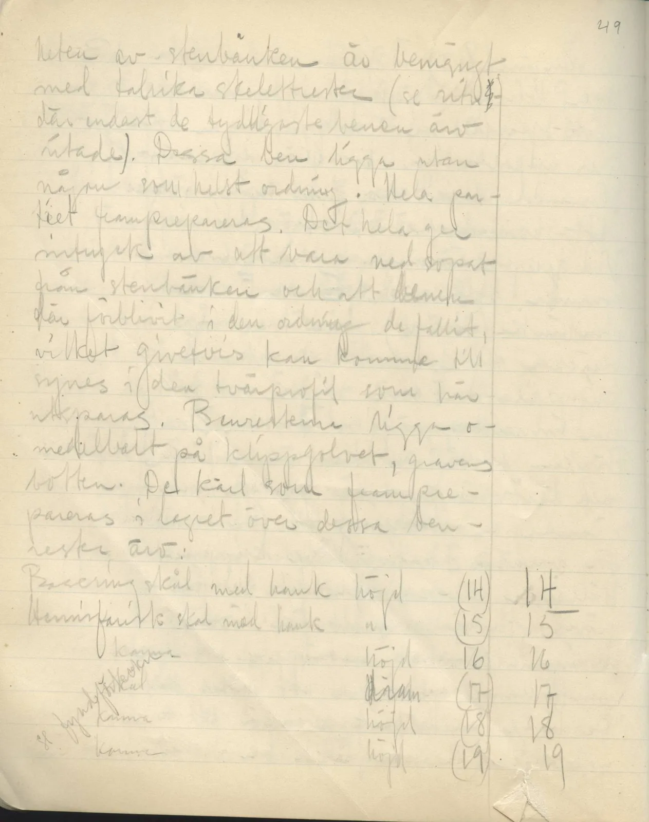 Scan 52 of field diary DII:2b (Milia, Soli and Kythrea), handwritten in Swedish. The transcription and translation follow.