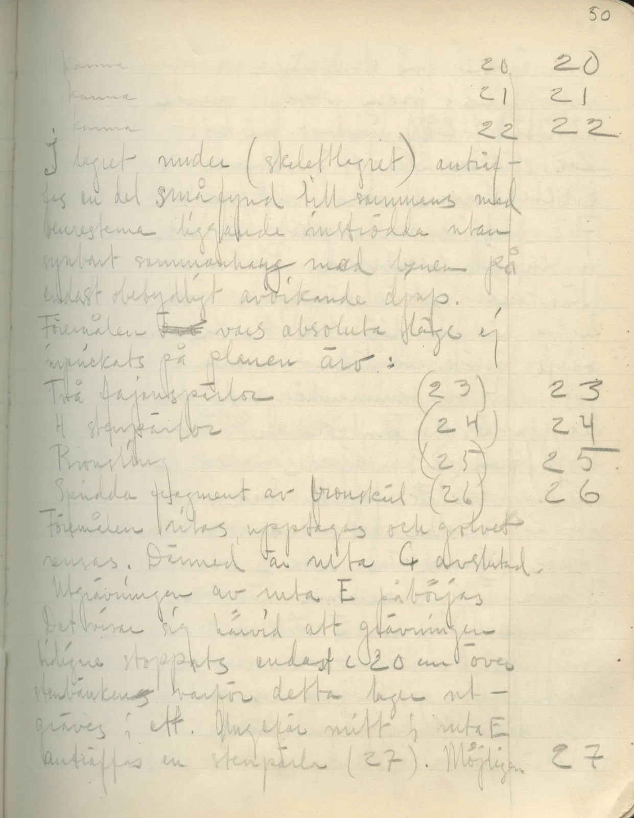 Scan 53 of field diary DII:2b (Milia, Soli and Kythrea), handwritten in Swedish. The transcription and translation follow.