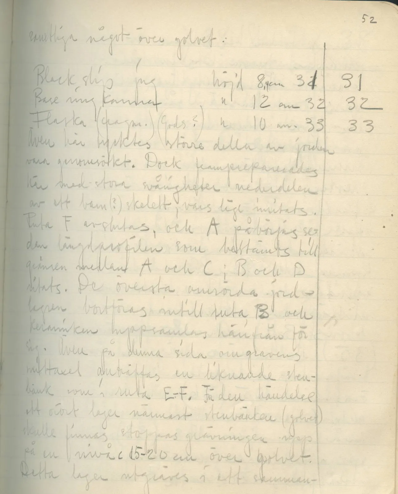Scan 55 of field diary DII:2b (Milia, Soli and Kythrea), handwritten in Swedish. The transcription and translation follow.