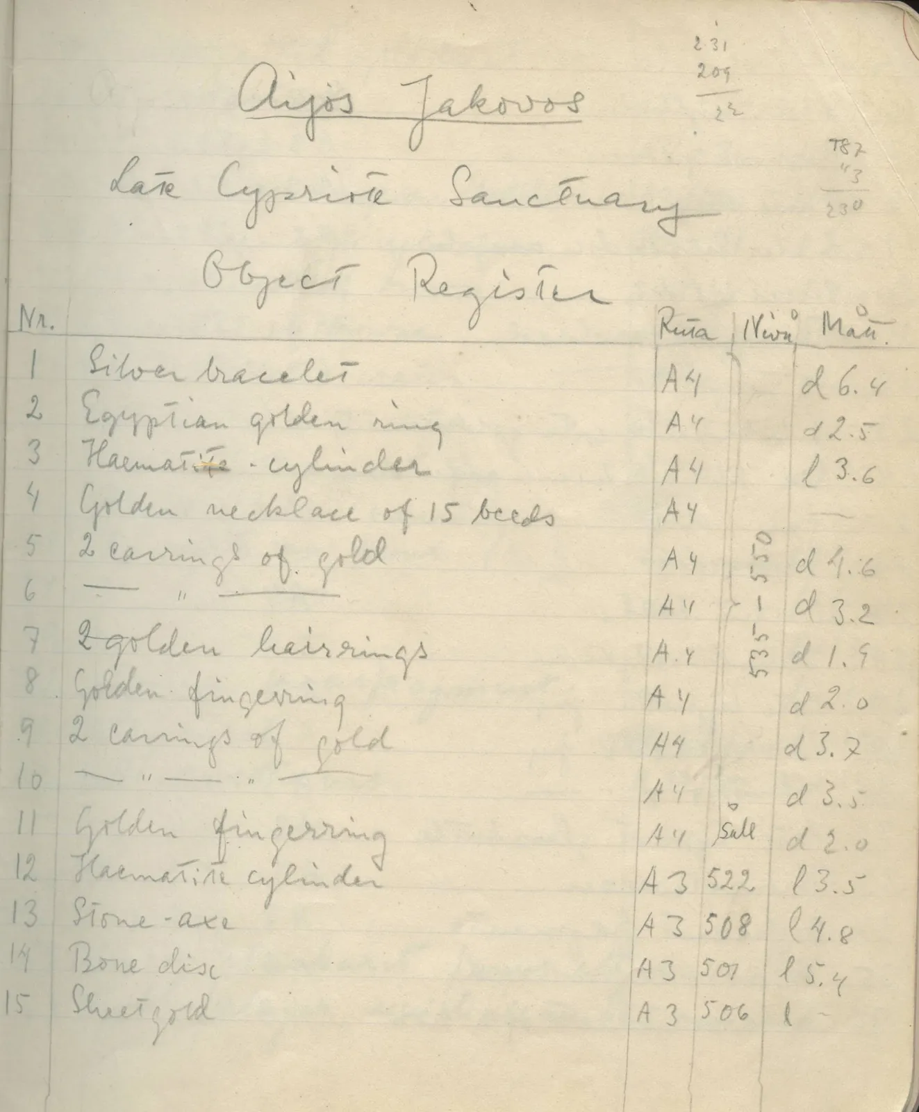 Scan 5 of field diary DII:2c (Ayios Iakovos), handwritten in Swedish. The transcription and translation follow.