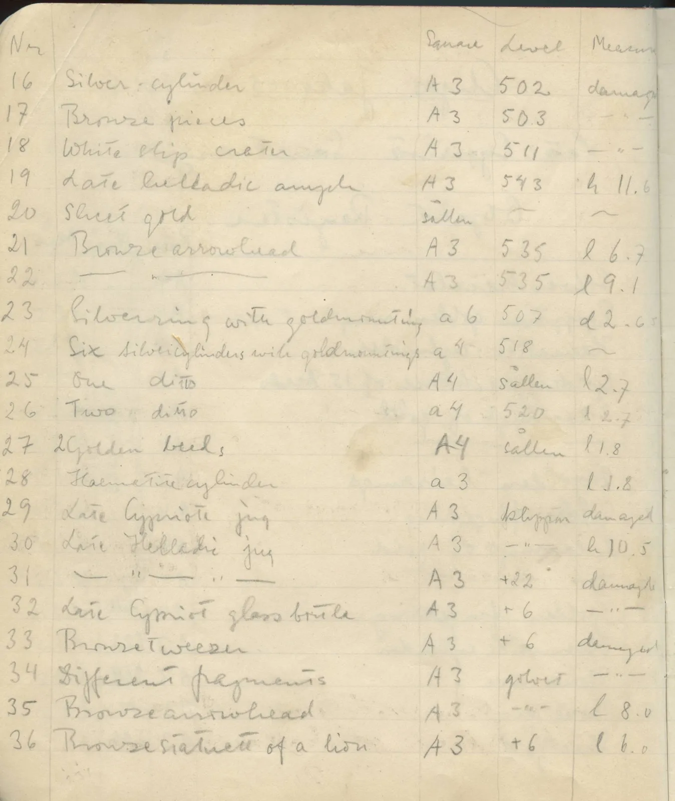 Scan 6 of field diary DII:2c (Ayios Iakovos), handwritten in Swedish. The transcription and translation follow.