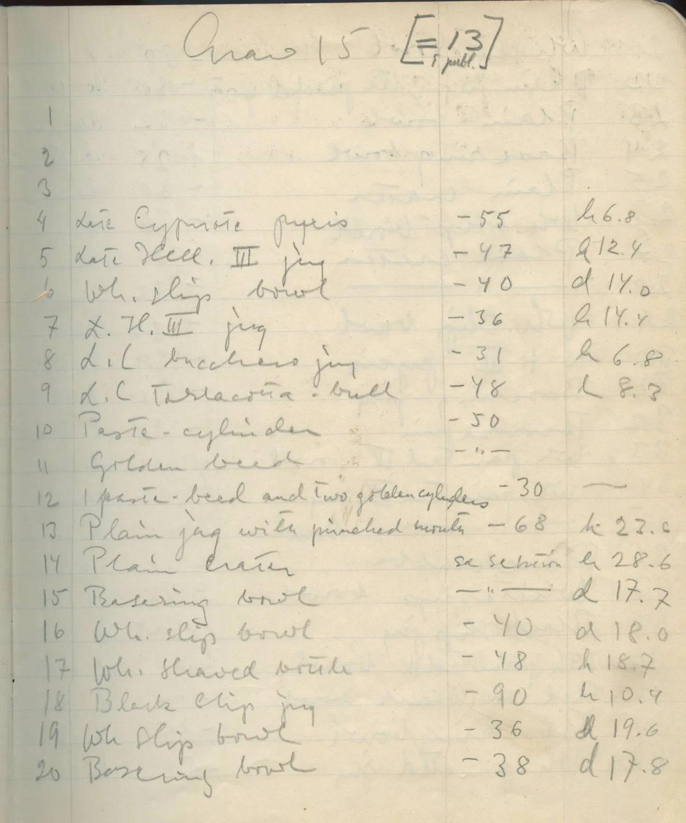 Scan 9 of field diary DII:2c (Ayios Iakovos), handwritten in Swedish. The transcription and translation follow.
