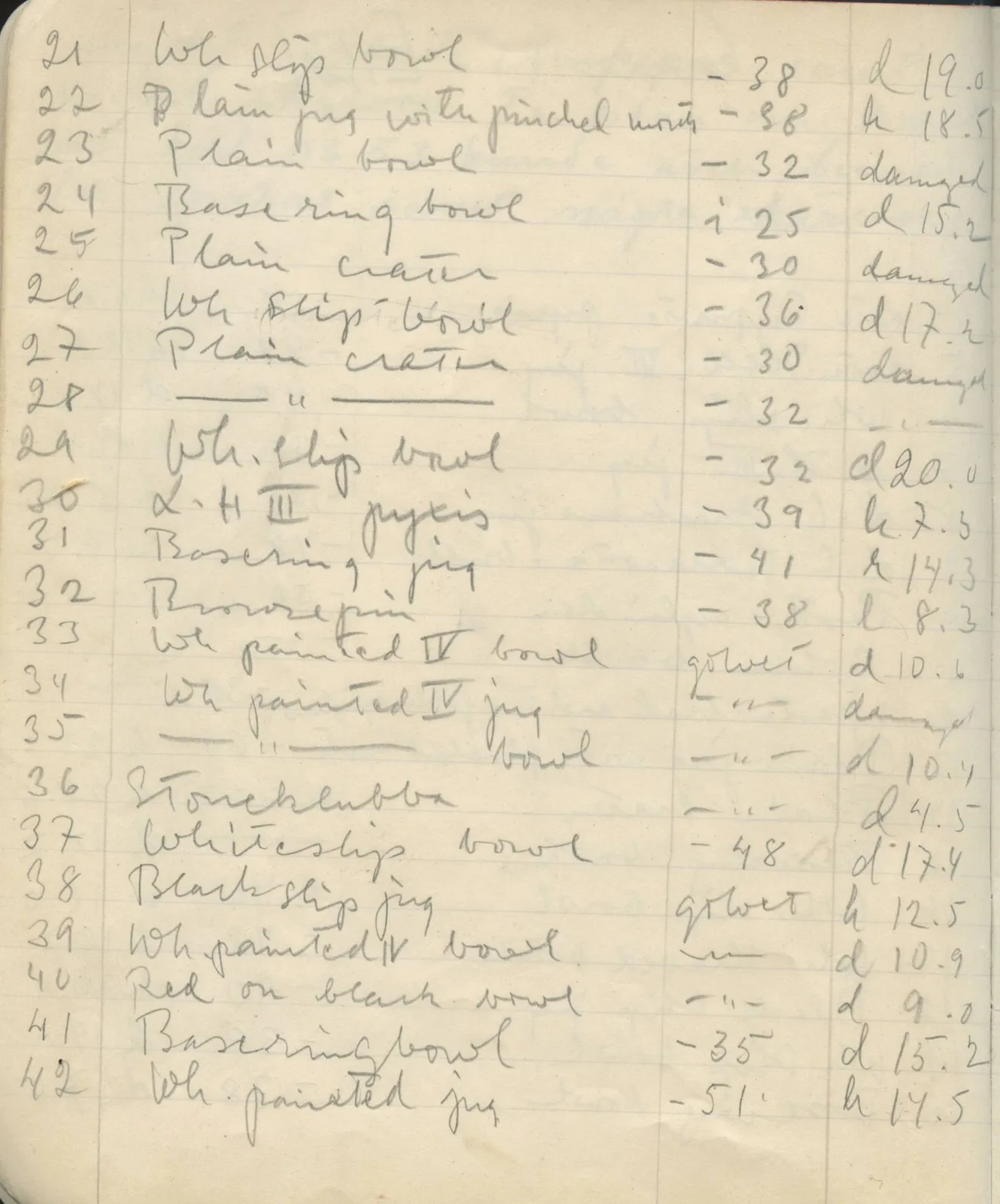 Scan 10 of field diary DII:2c (Ayios Iakovos), handwritten in Swedish. The transcription and translation follow.