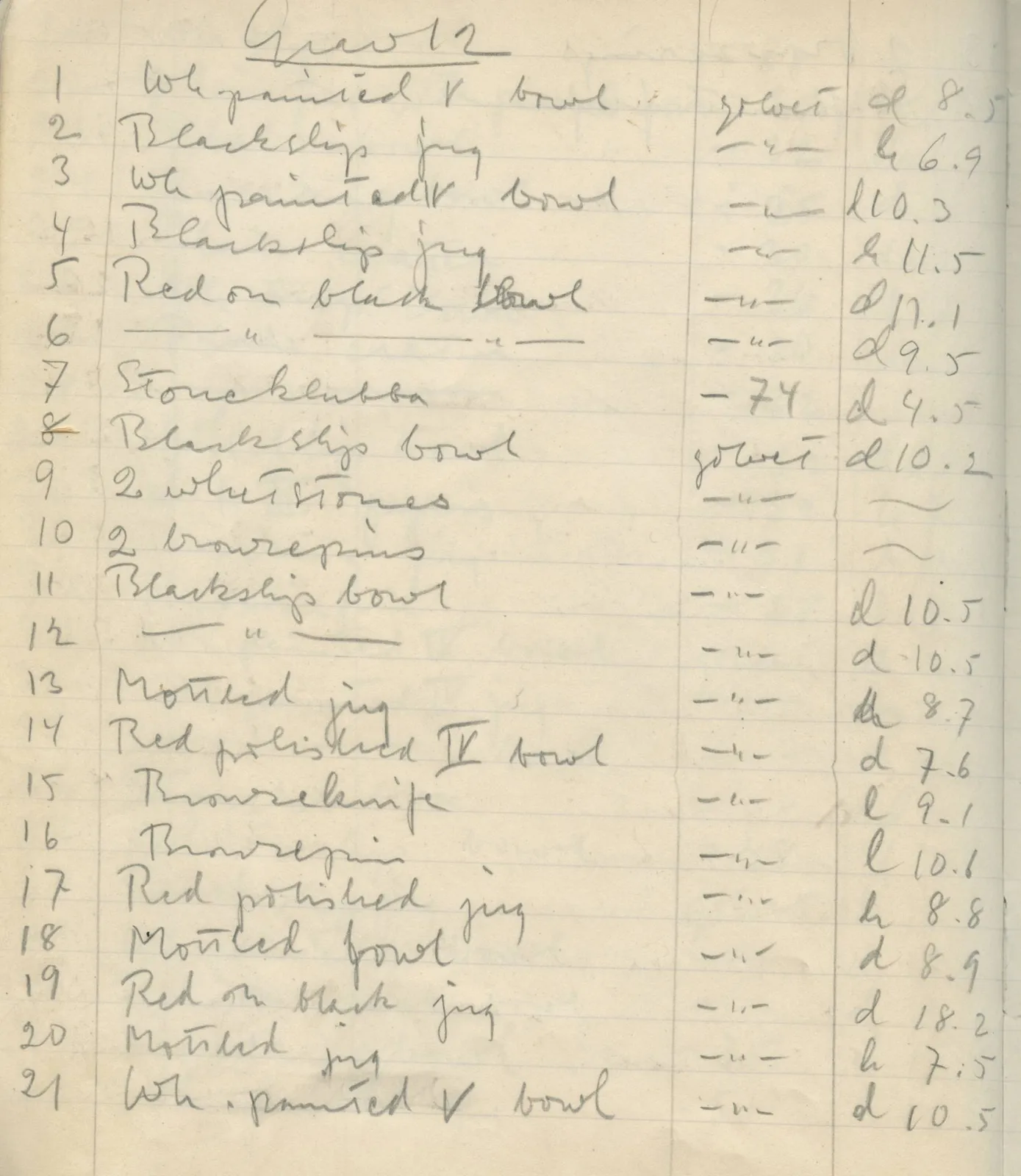Scan 12 of field diary DII:2c (Ayios Iakovos), handwritten in Swedish. The transcription and translation follow.