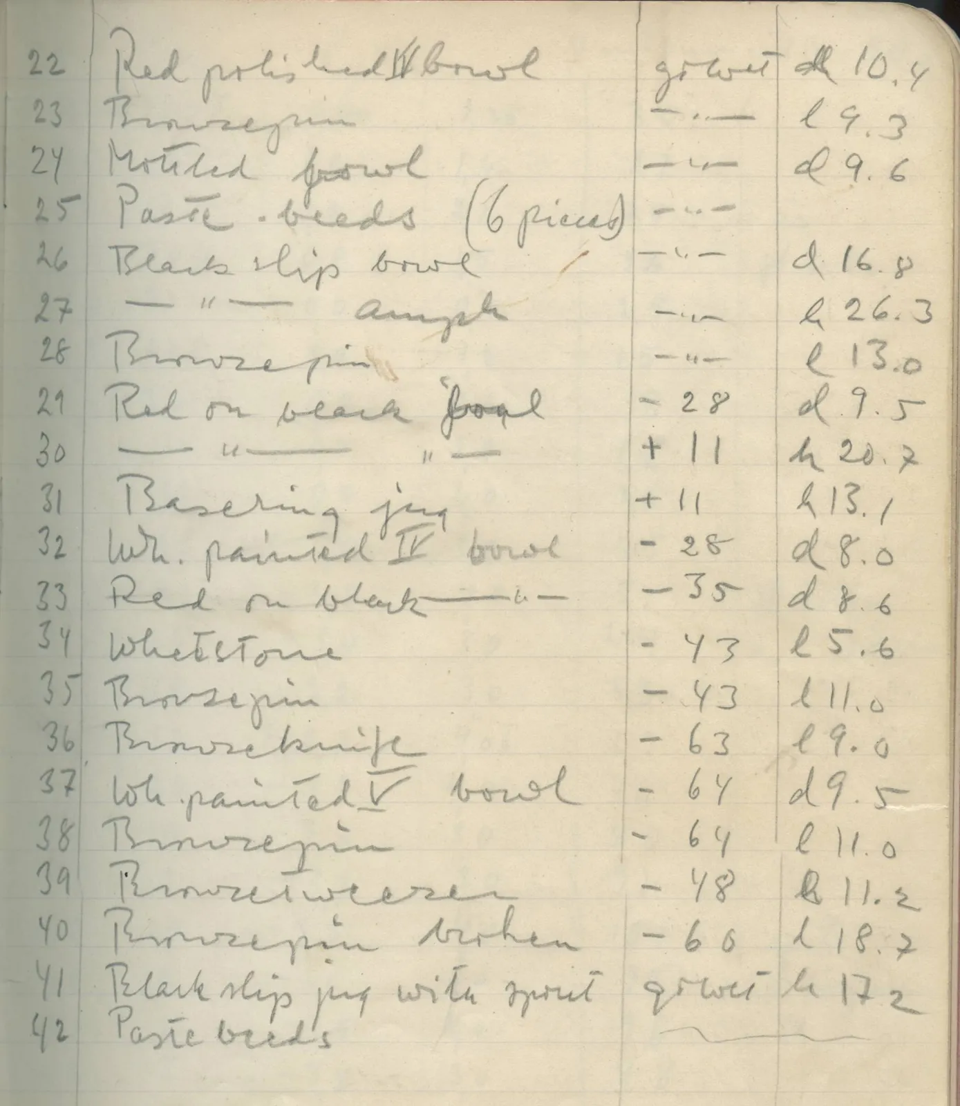 Scan 13 of field diary DII:2c (Ayios Iakovos), handwritten in Swedish. The transcription and translation follow.