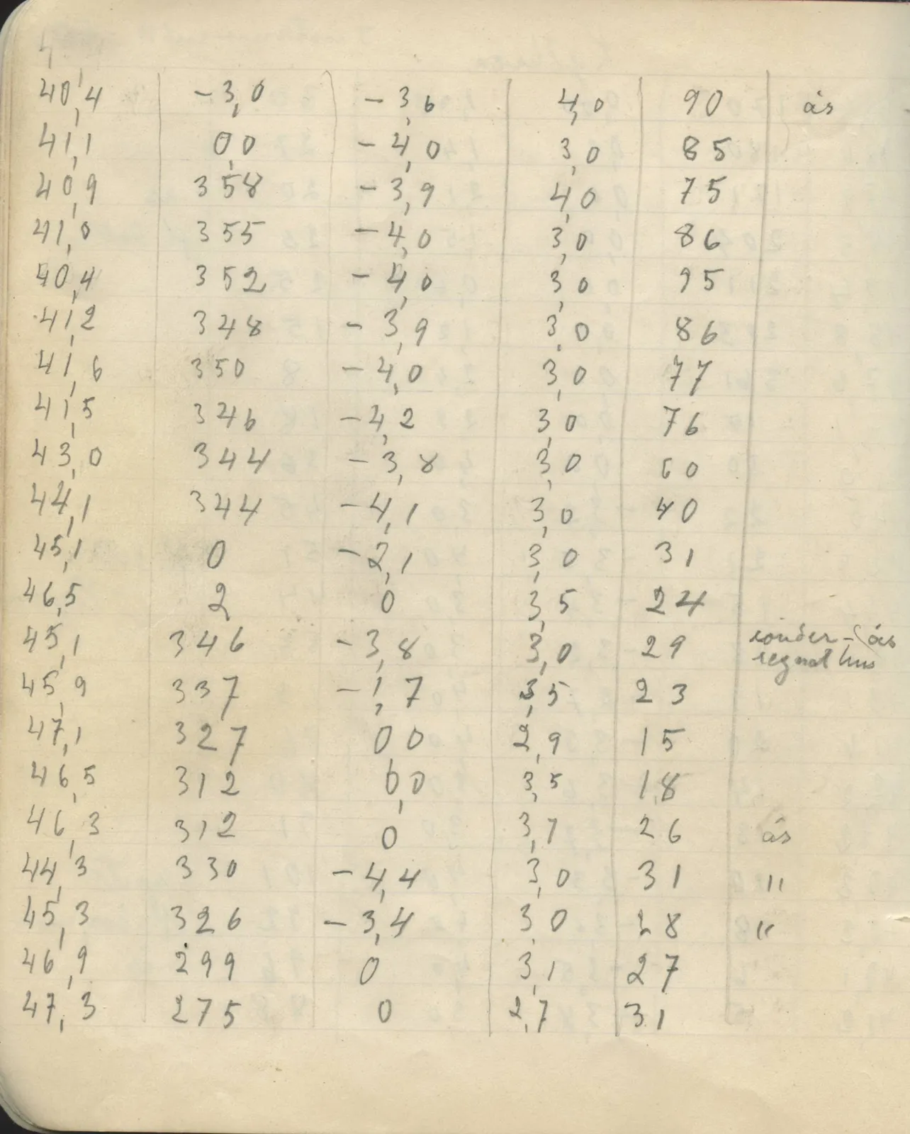 Scan 15 of field diary DII:2c (Ayios Iakovos), handwritten in Swedish. The transcription and translation follow.