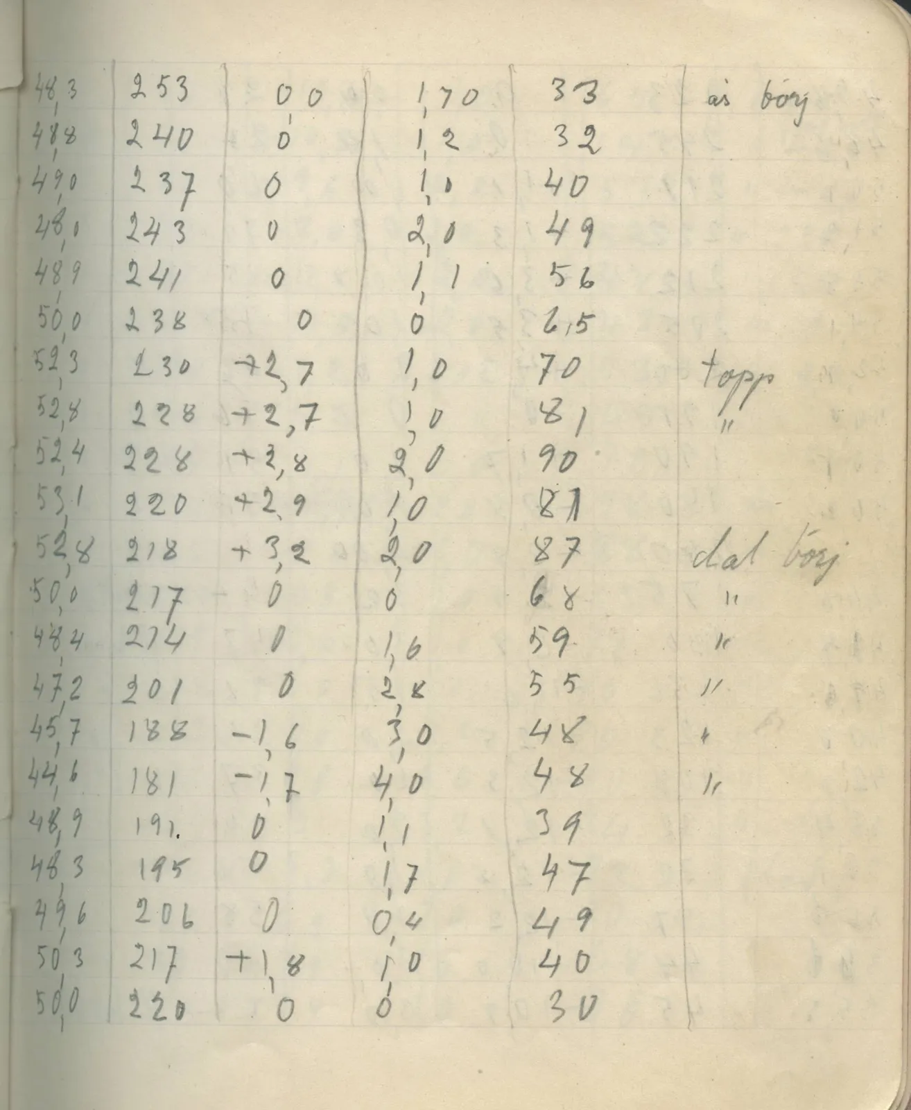 Scan 16 of field diary DII:2c (Ayios Iakovos), handwritten in Swedish. The transcription and translation follow.