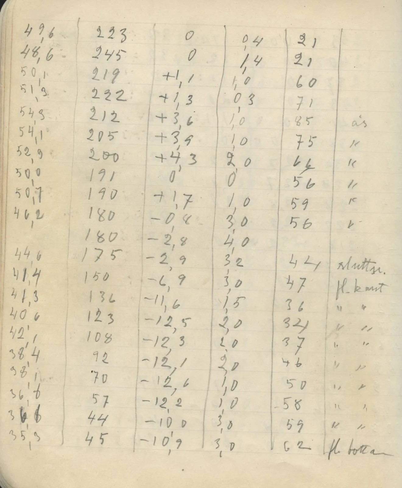 Scan 17 of field diary DII:2c (Ayios Iakovos), handwritten in Swedish. The transcription and translation follow.