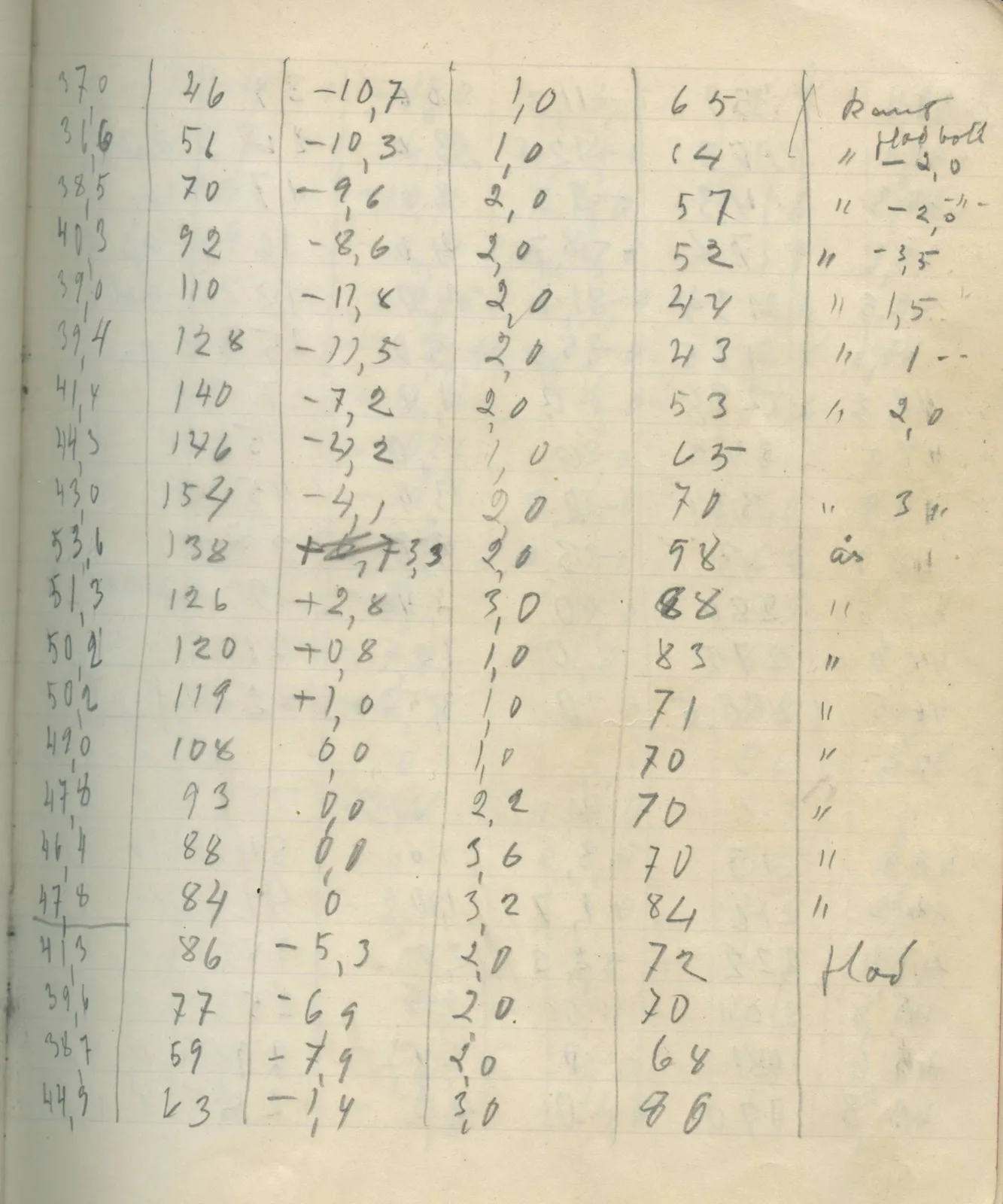 Scan 18 of field diary DII:2c (Ayios Iakovos), handwritten in Swedish. The transcription and translation follow.