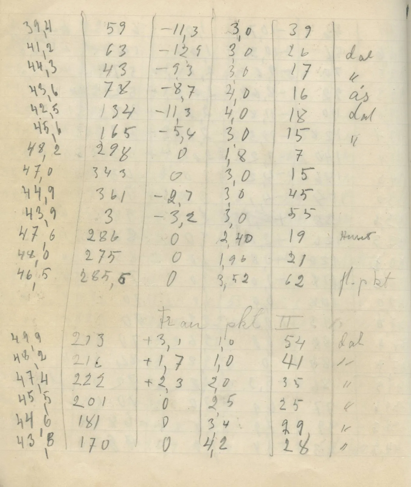 Scan 19 of field diary DII:2c (Ayios Iakovos), handwritten in Swedish. The transcription and translation follow.