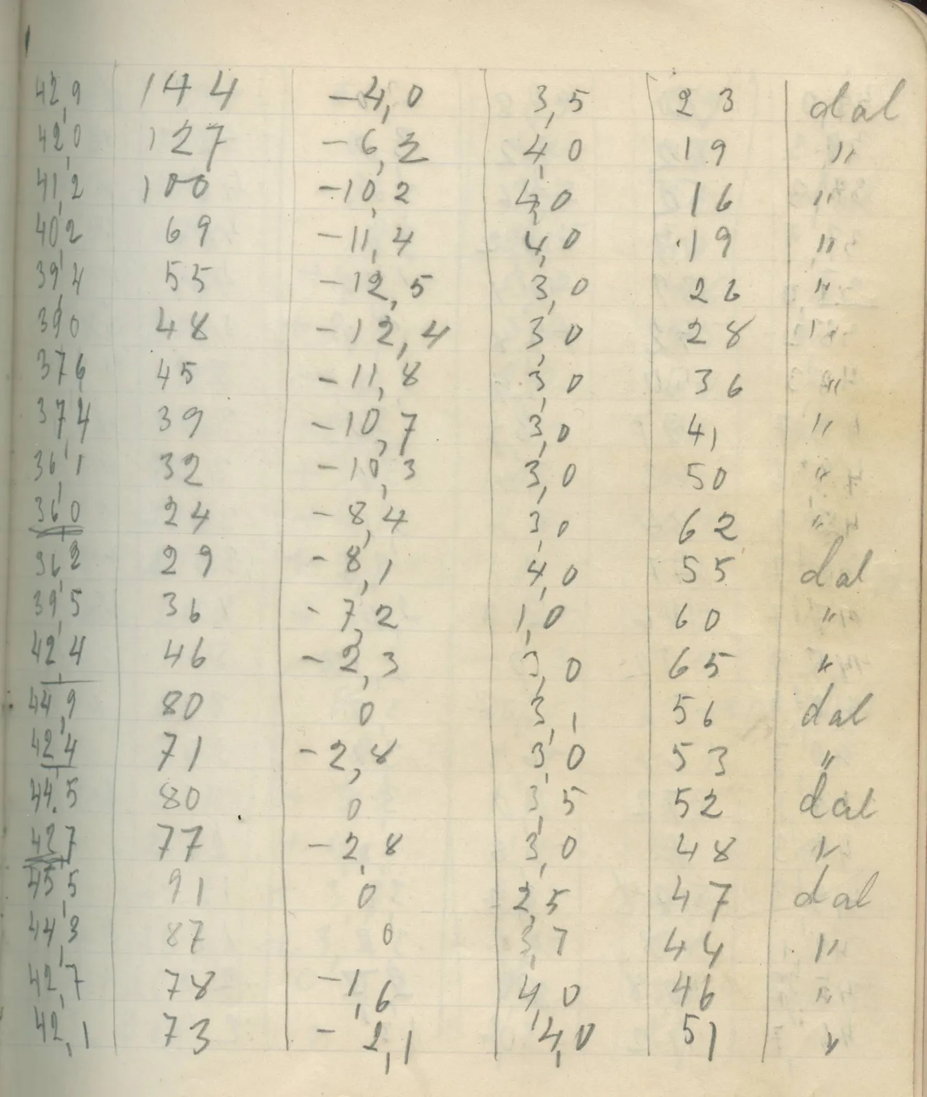 Scan 20 of field diary DII:2c (Ayios Iakovos), handwritten in Swedish. The transcription and translation follow.