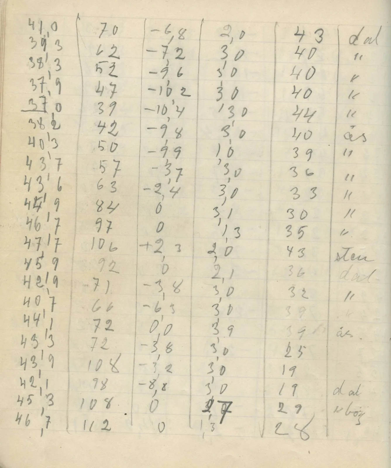 Scan 21 of field diary DII:2c (Ayios Iakovos), handwritten in Swedish. The transcription and translation follow.