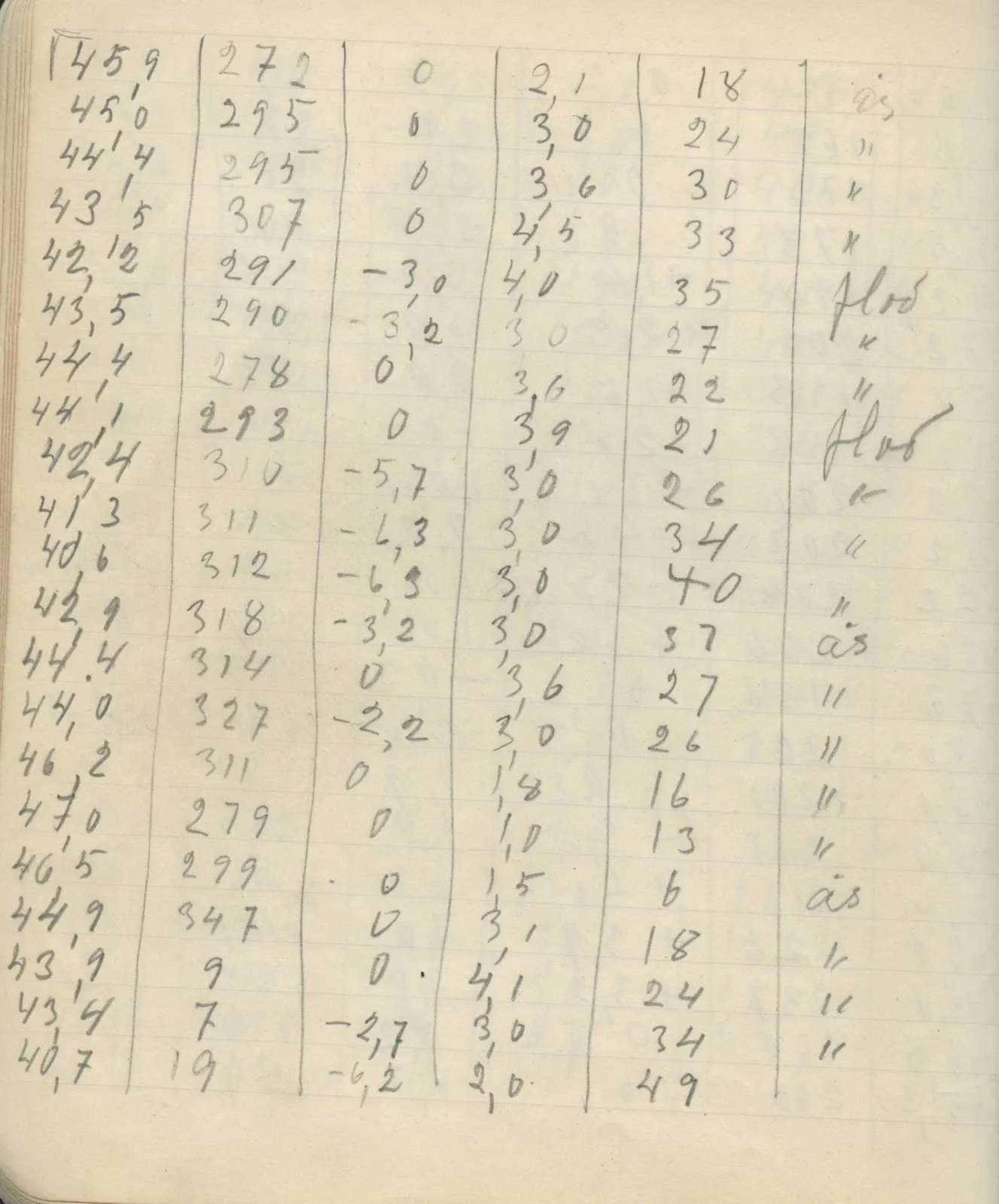 Scan 23 of field diary DII:2c (Ayios Iakovos), handwritten in Swedish. The transcription and translation follow.