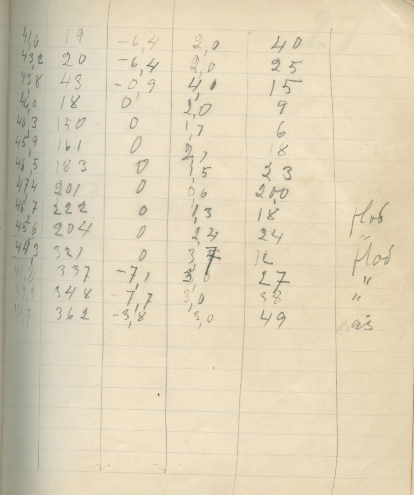 Scan 24 of field diary DII:2c (Ayios Iakovos), handwritten in Swedish. The transcription and translation follow.