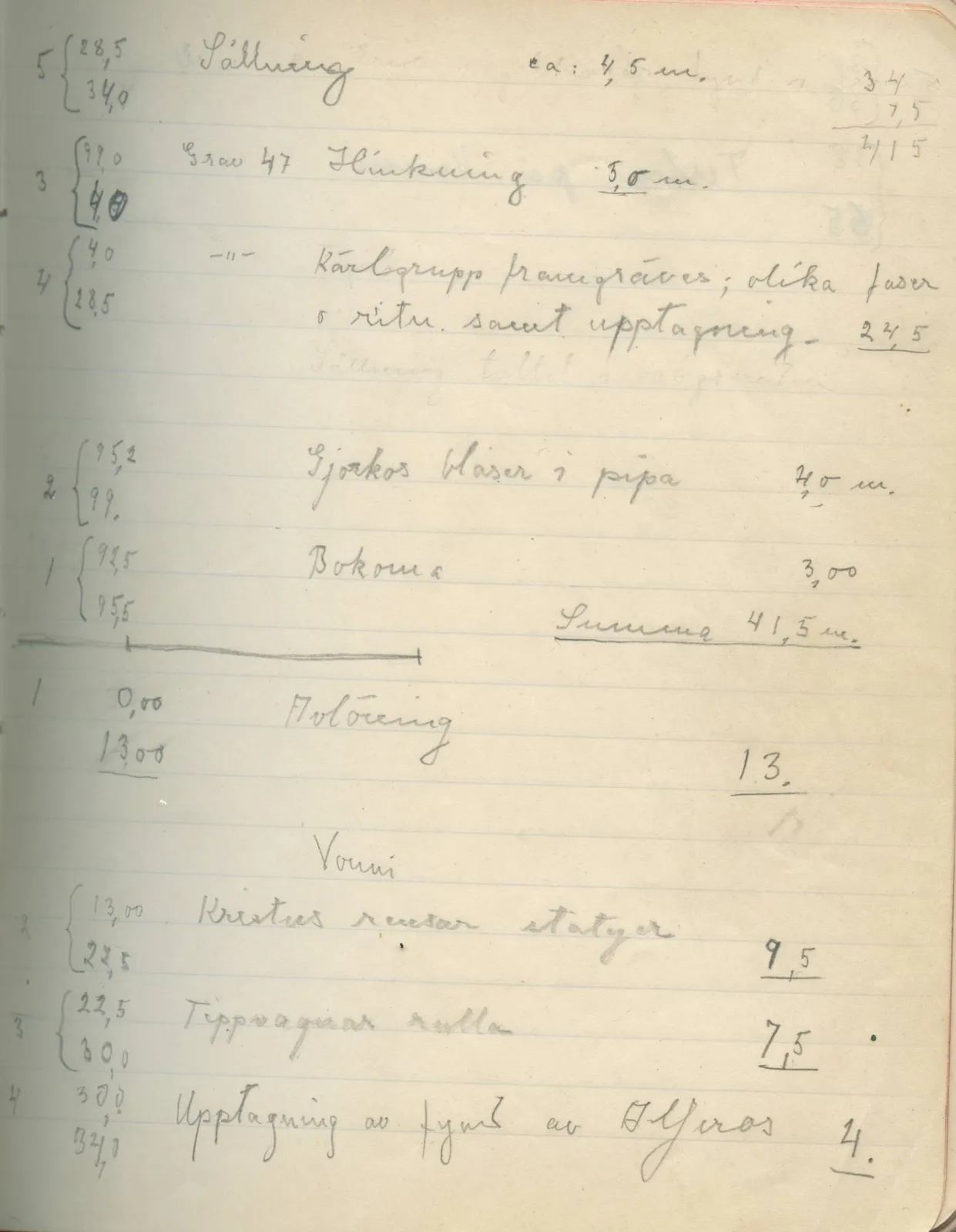 Scan 27 of field diary DII:2c (Ayios Iakovos), handwritten in Swedish. The transcription and translation follow.