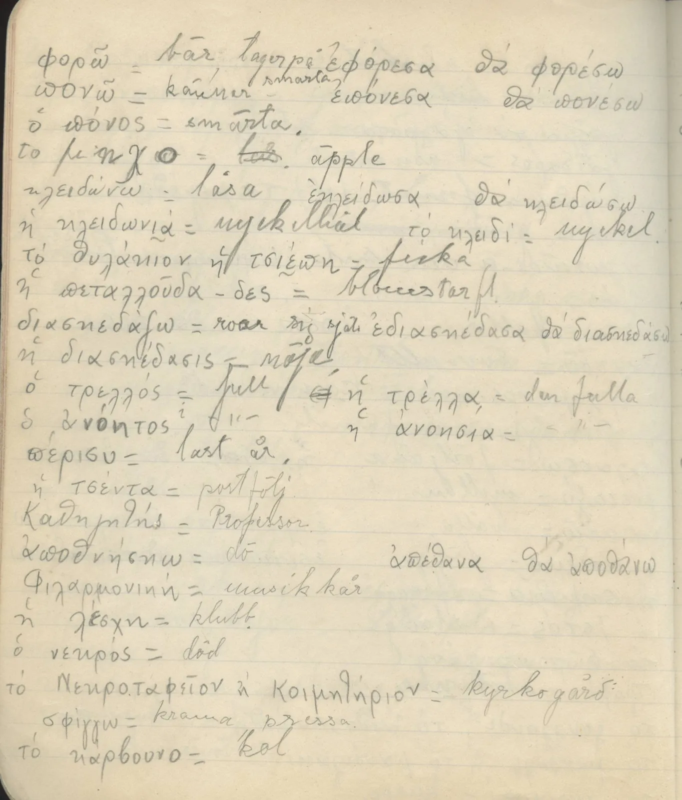 Scan 54 of field diary DII:2c (Ayios Iakovos), handwritten in Swedish. The transcription and translation follow.