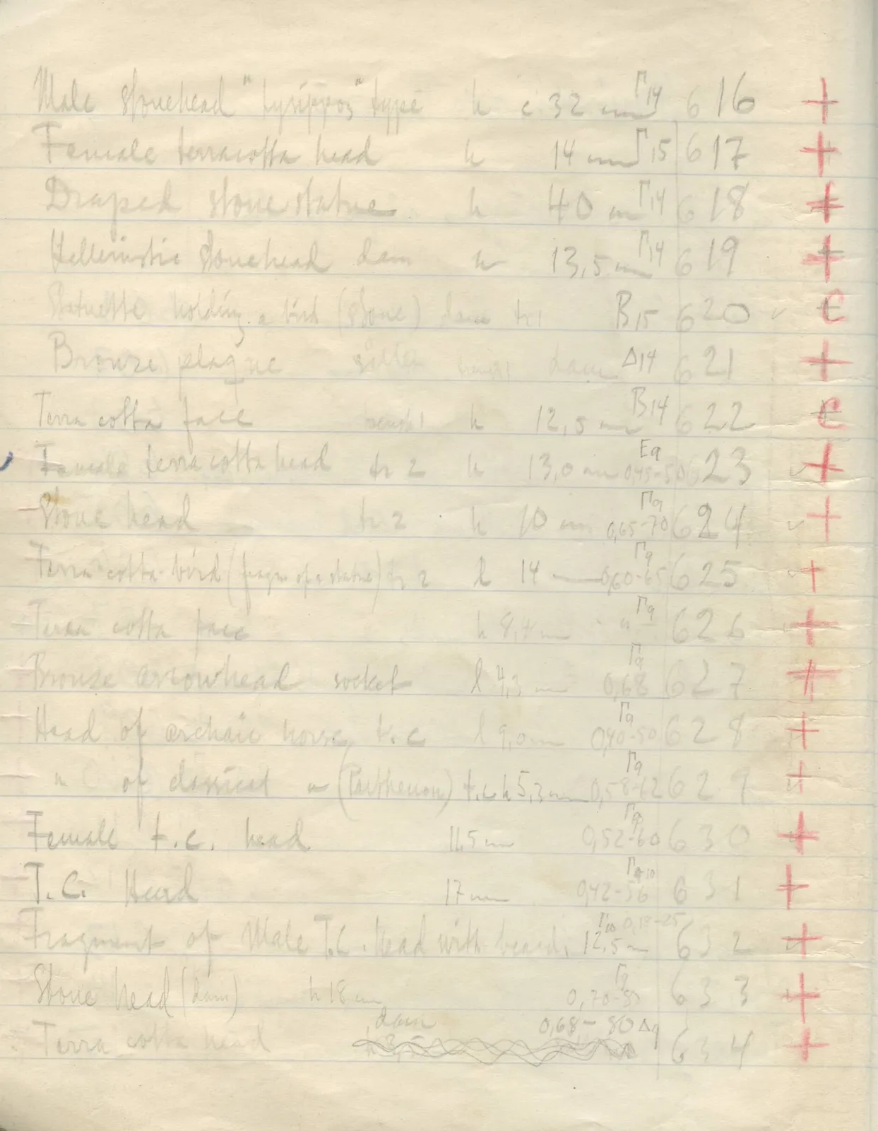 Scan 18 of field diary DII:2d (Soli, Cholades, and Mersinaki), handwritten in Swedish. The transcription and translation follow.