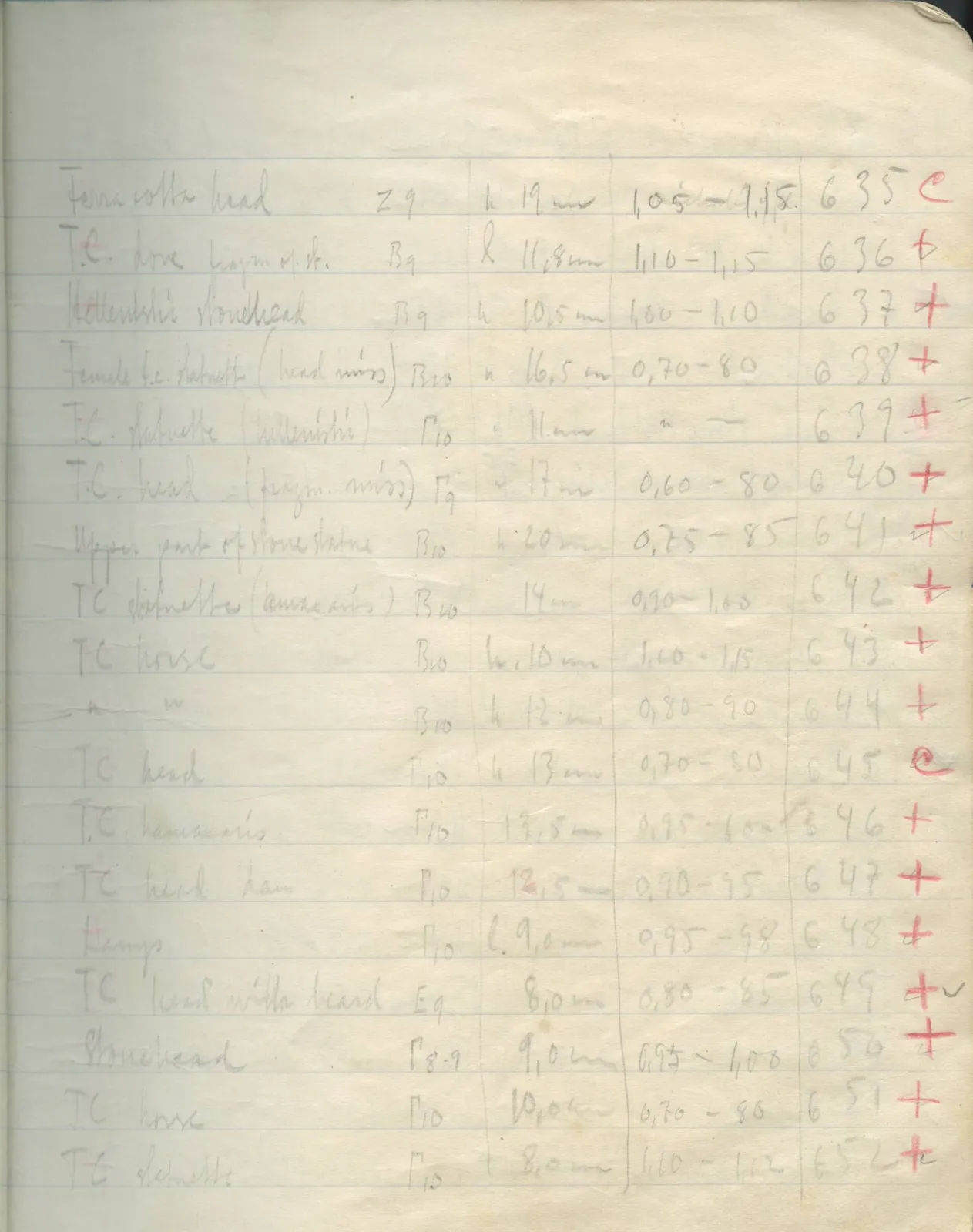 Scan 19 of field diary DII:2d (Soli, Cholades, and Mersinaki), handwritten in Swedish. The transcription and translation follow.