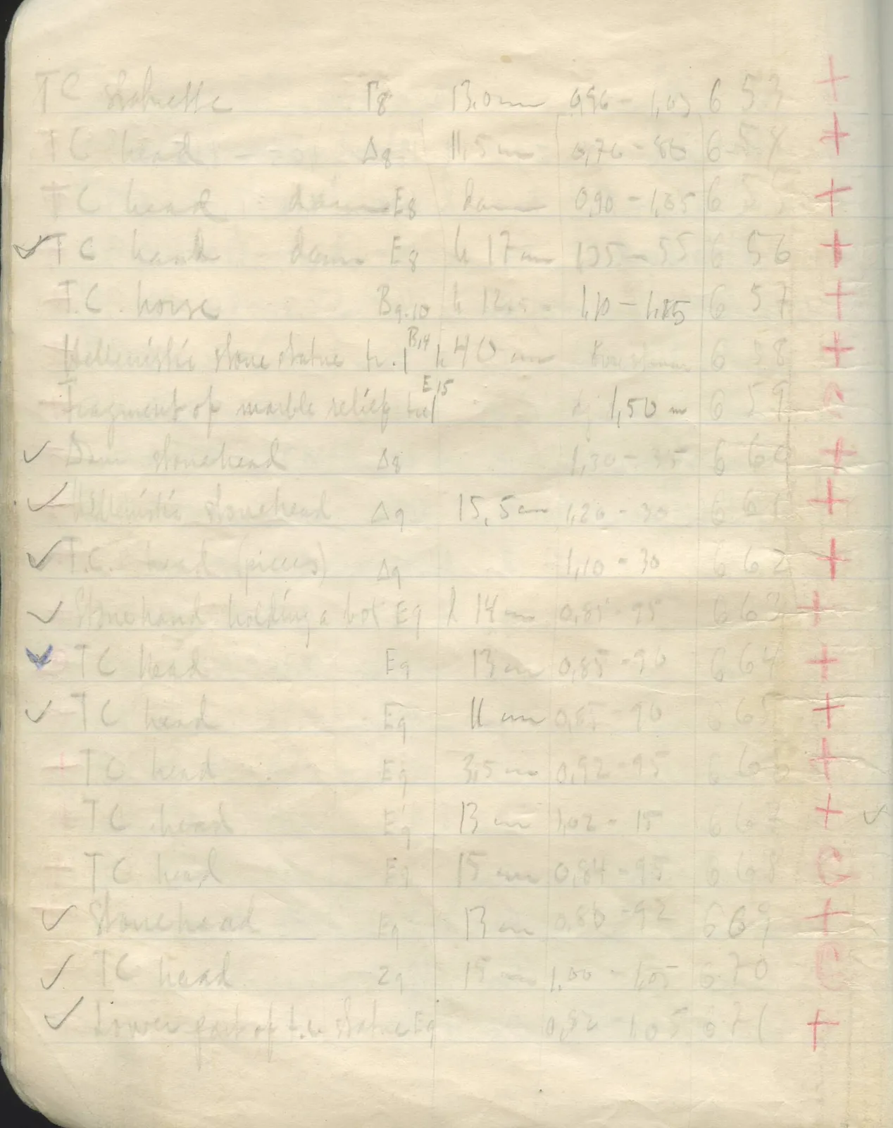 Scan 20 of field diary DII:2d (Soli, Cholades, and Mersinaki), handwritten in Swedish. The transcription and translation follow.