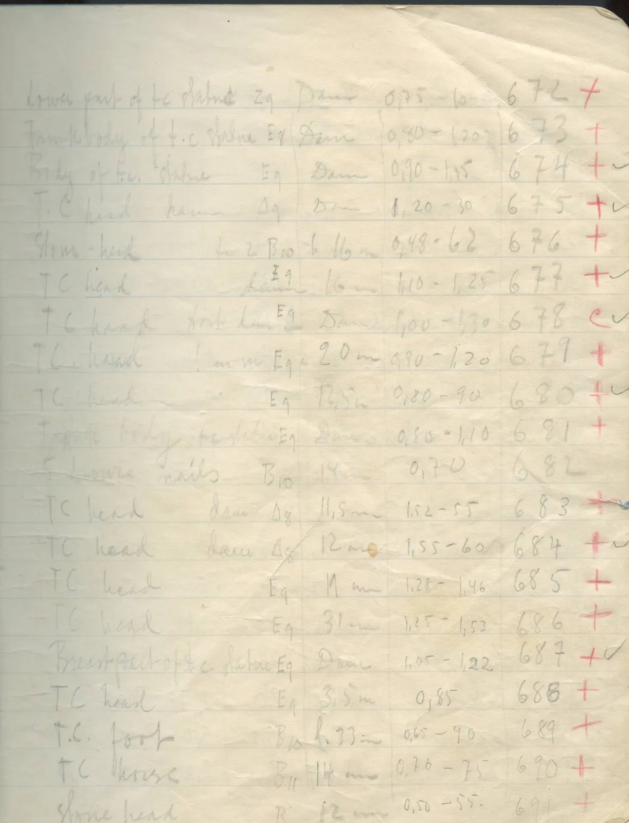 Scan 21 of field diary DII:2d (Soli, Cholades, and Mersinaki), handwritten in Swedish. The transcription and translation follow.