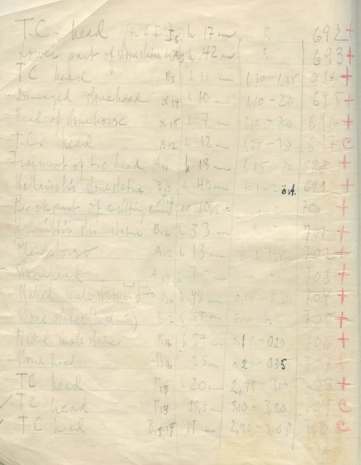 Scan 22 of field diary DII:2d (Soli, Cholades, and Mersinaki), handwritten in Swedish. The transcription and translation follow.