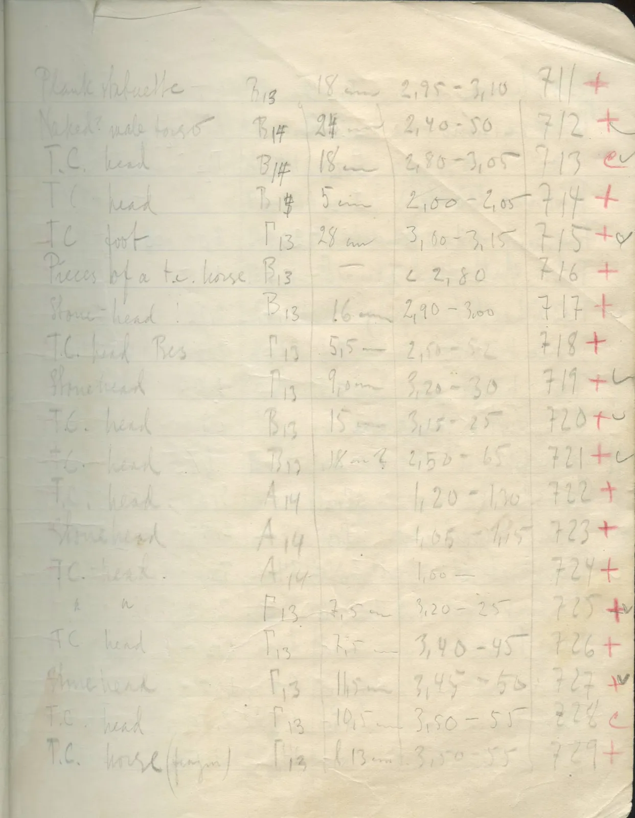 Scan 23 of field diary DII:2d (Soli, Cholades, and Mersinaki), handwritten in Swedish. The transcription and translation follow.