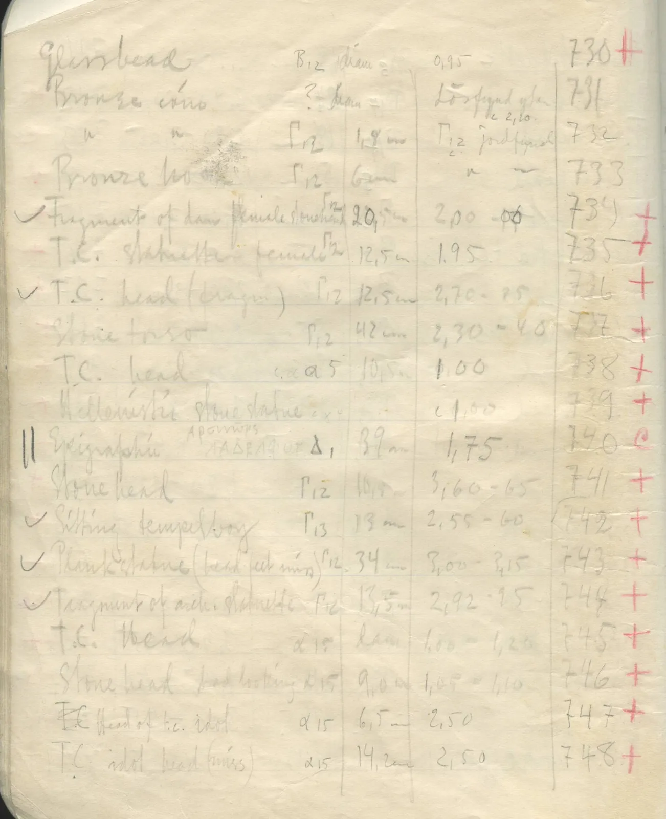 Scan 24 of field diary DII:2d (Soli, Cholades, and Mersinaki), handwritten in Swedish. The transcription and translation follow.