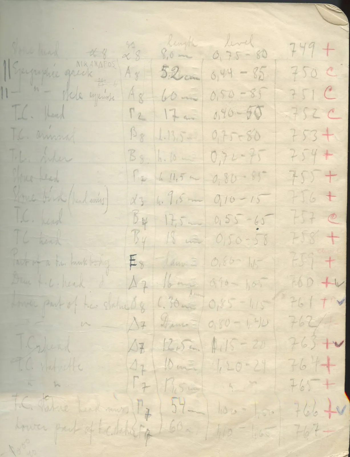 Scan 25 of field diary DII:2d (Soli, Cholades, and Mersinaki), handwritten in Swedish. The transcription and translation follow.