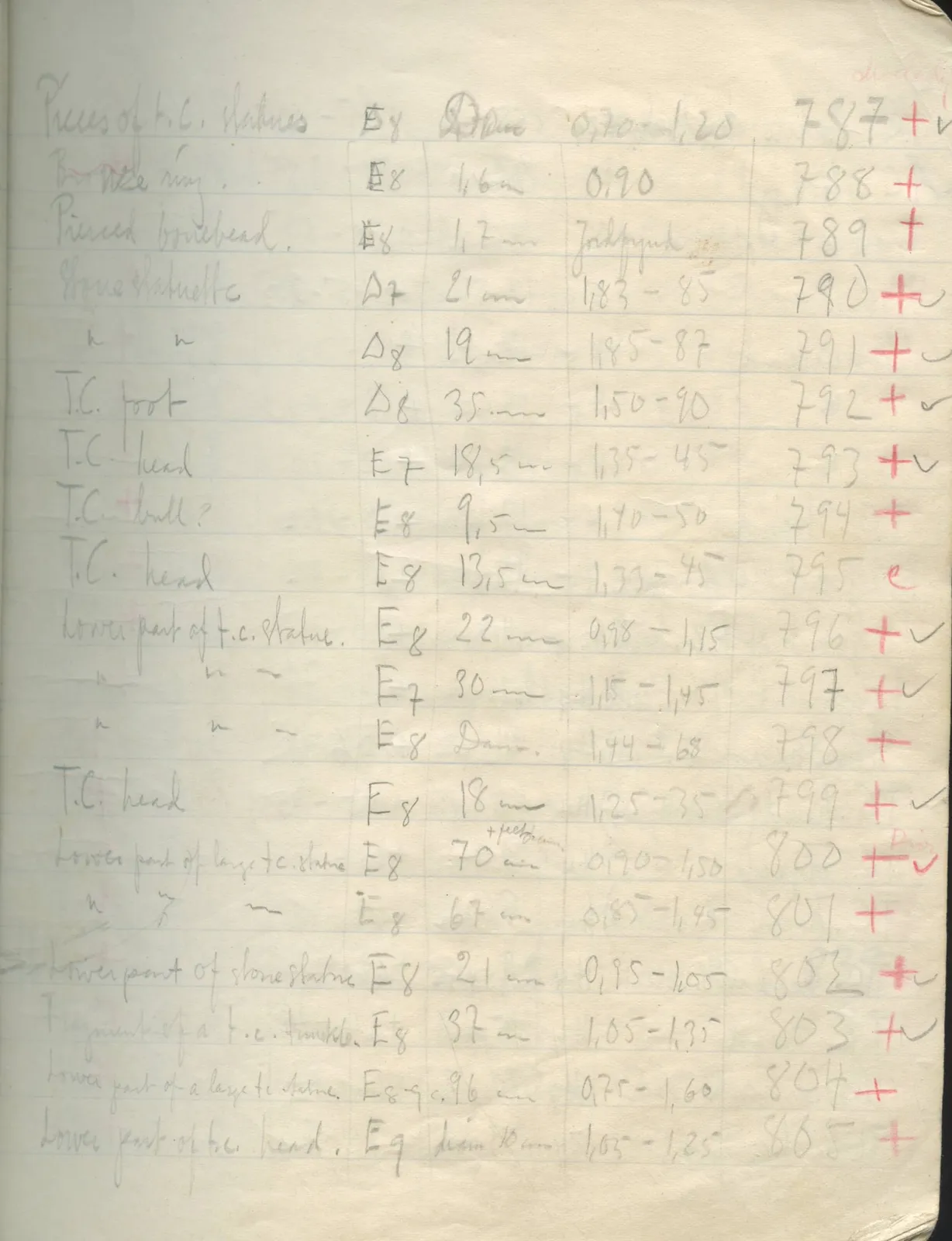 Scan 27 of field diary DII:2d (Soli, Cholades, and Mersinaki), handwritten in Swedish. The transcription and translation follow.
