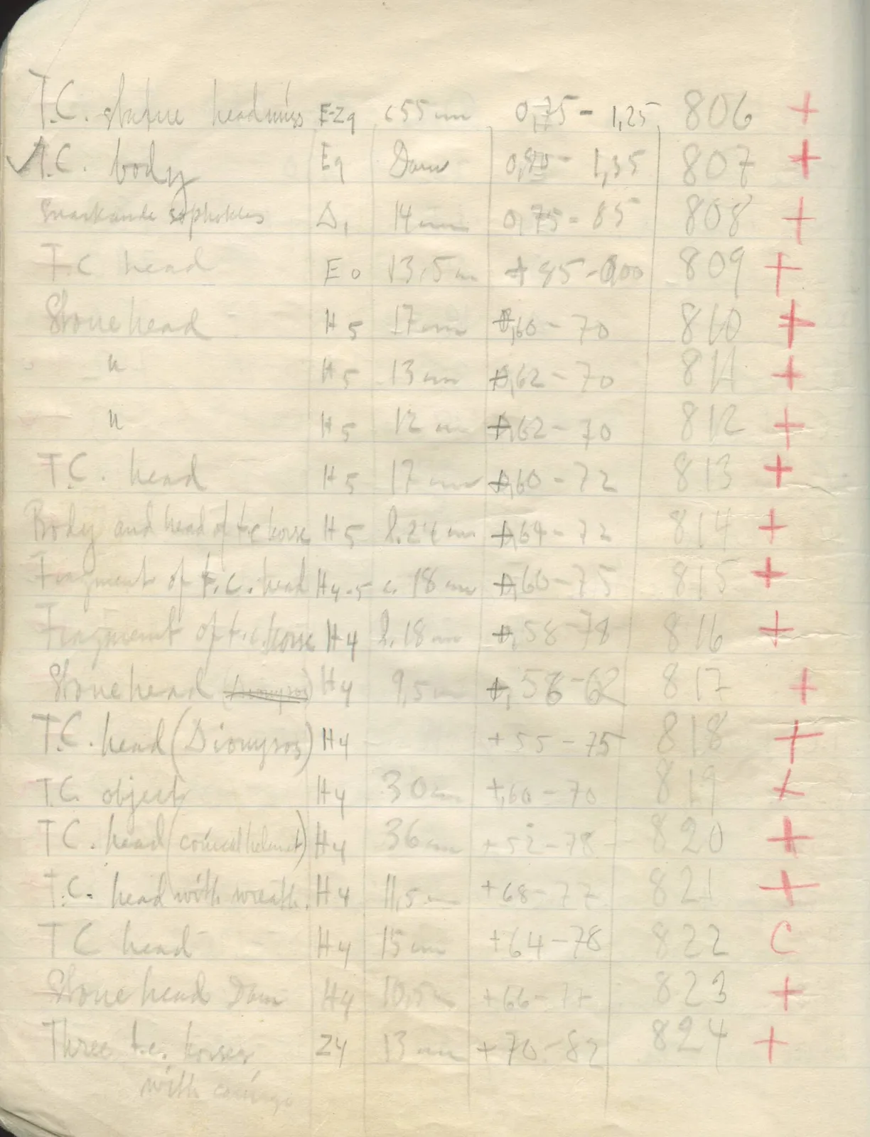 Scan 28 of field diary DII:2d (Soli, Cholades, and Mersinaki), handwritten in Swedish. The transcription and translation follow.