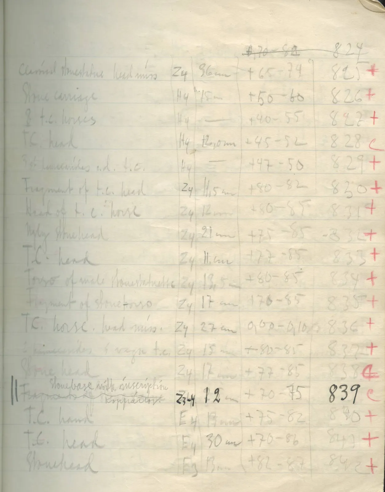 Scan 29 of field diary DII:2d (Soli, Cholades, and Mersinaki), handwritten in Swedish. The transcription and translation follow.