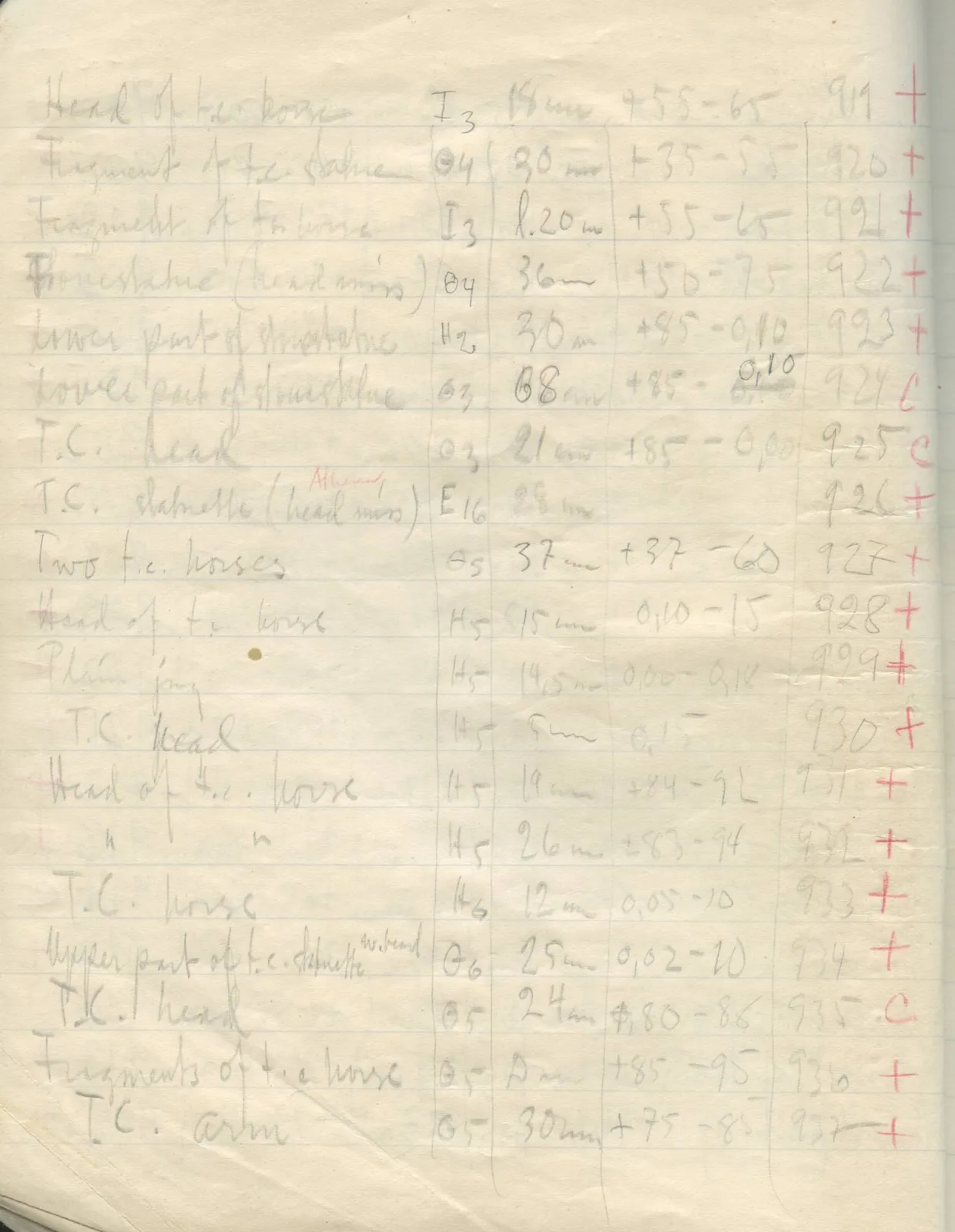 Scan 34 of field diary DII:2d (Soli, Cholades, and Mersinaki), handwritten in Swedish. The transcription and translation follow.