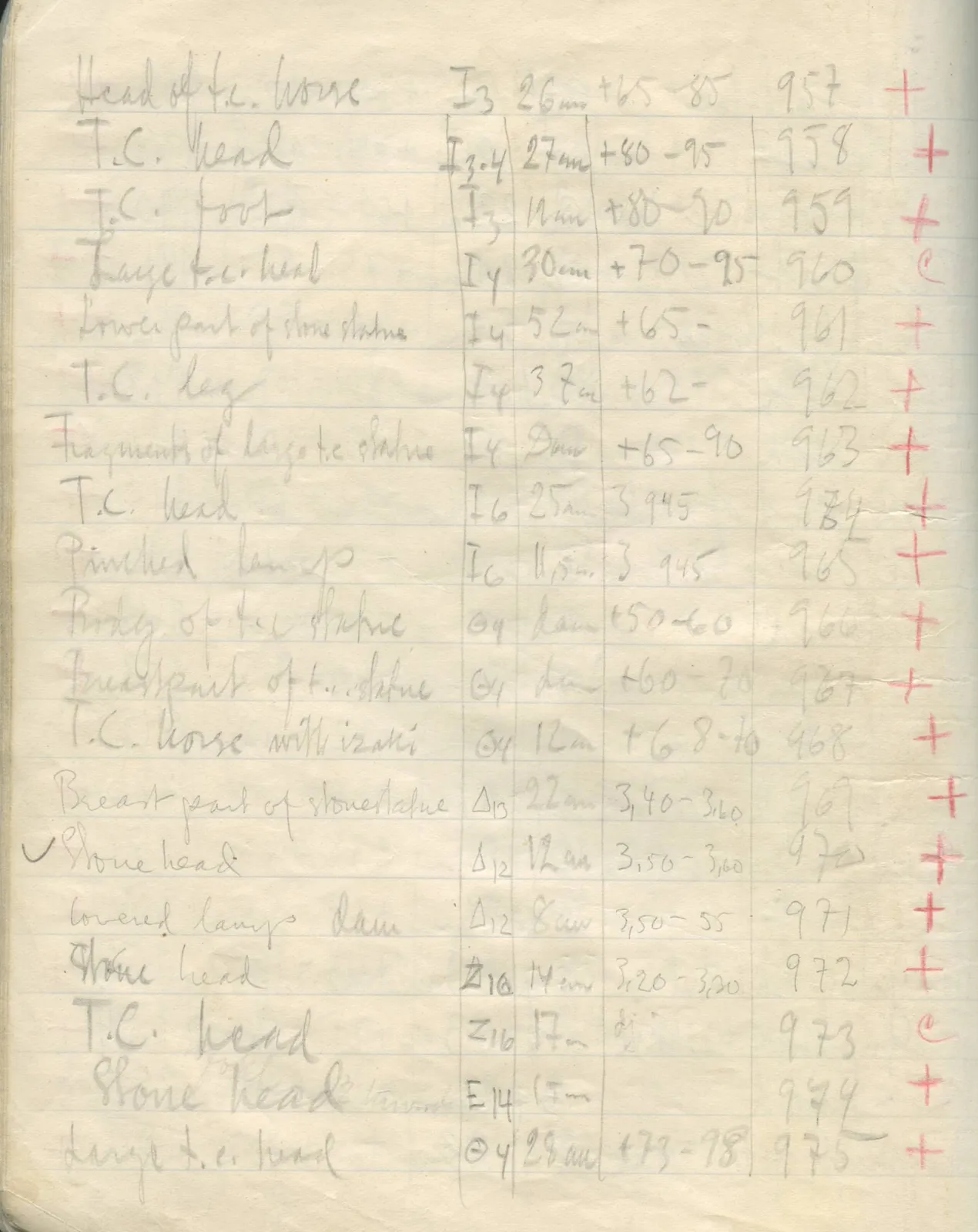 Scan 36 of field diary DII:2d (Soli, Cholades, and Mersinaki), handwritten in Swedish. The transcription and translation follow.