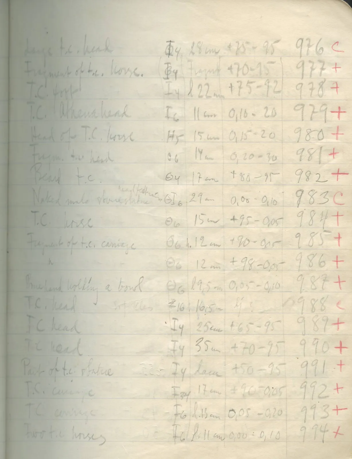 Scan 37 of field diary DII:2d (Soli, Cholades, and Mersinaki), handwritten in Swedish. The transcription and translation follow.