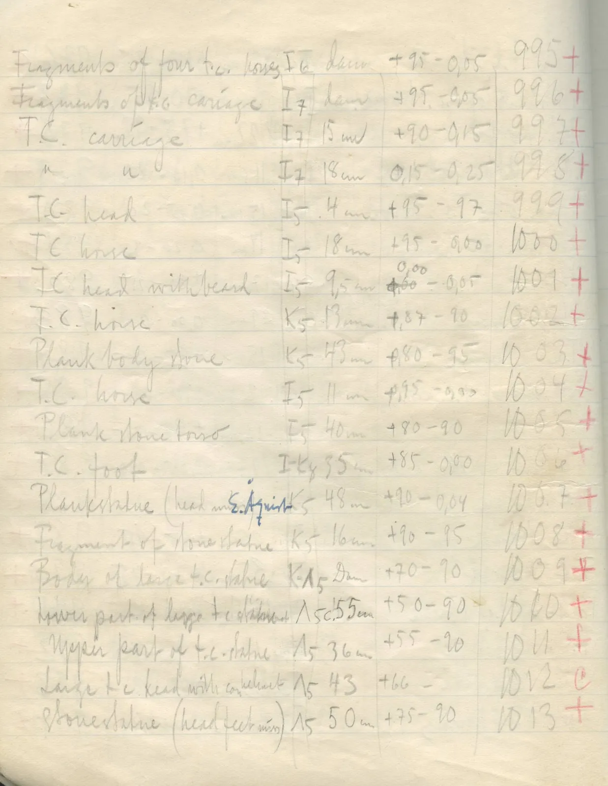 Scan 38 of field diary DII:2d (Soli, Cholades, and Mersinaki), handwritten in Swedish. The transcription and translation follow.
