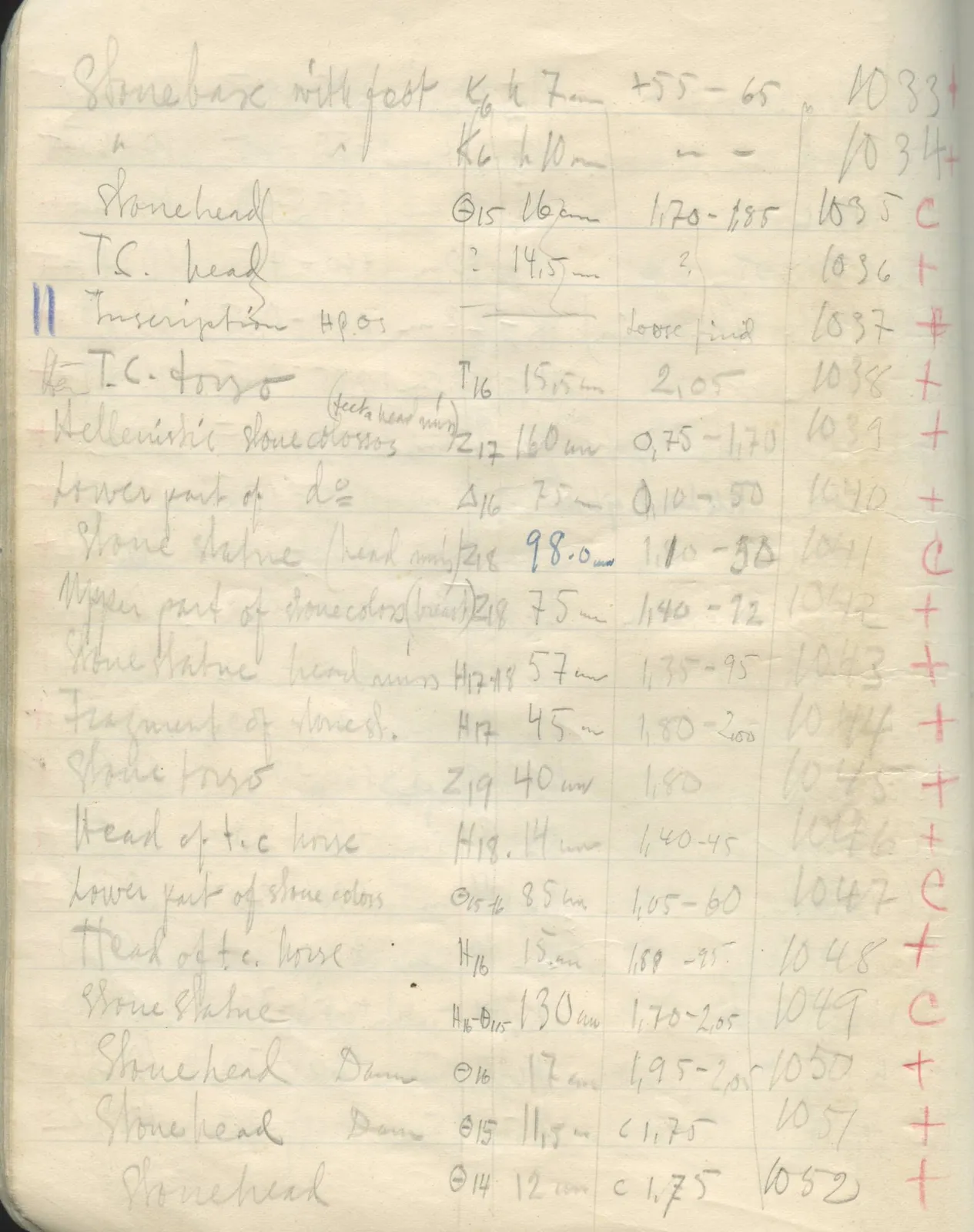 Scan 40 of field diary DII:2d (Soli, Cholades, and Mersinaki), handwritten in Swedish. The transcription and translation follow.