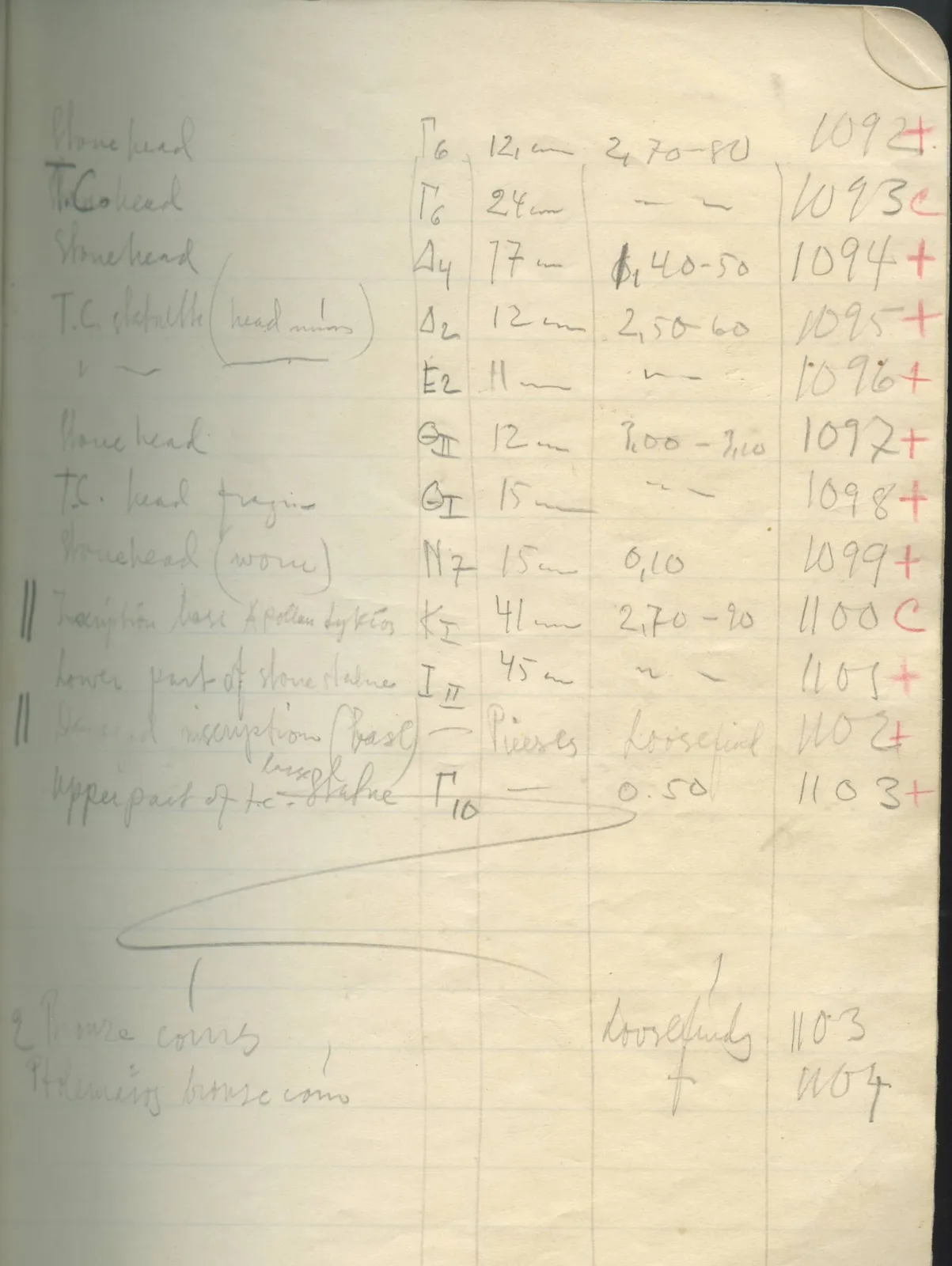 Scan 43 of field diary DII:2d (Soli, Cholades, and Mersinaki), handwritten in Swedish. The transcription and translation follow.