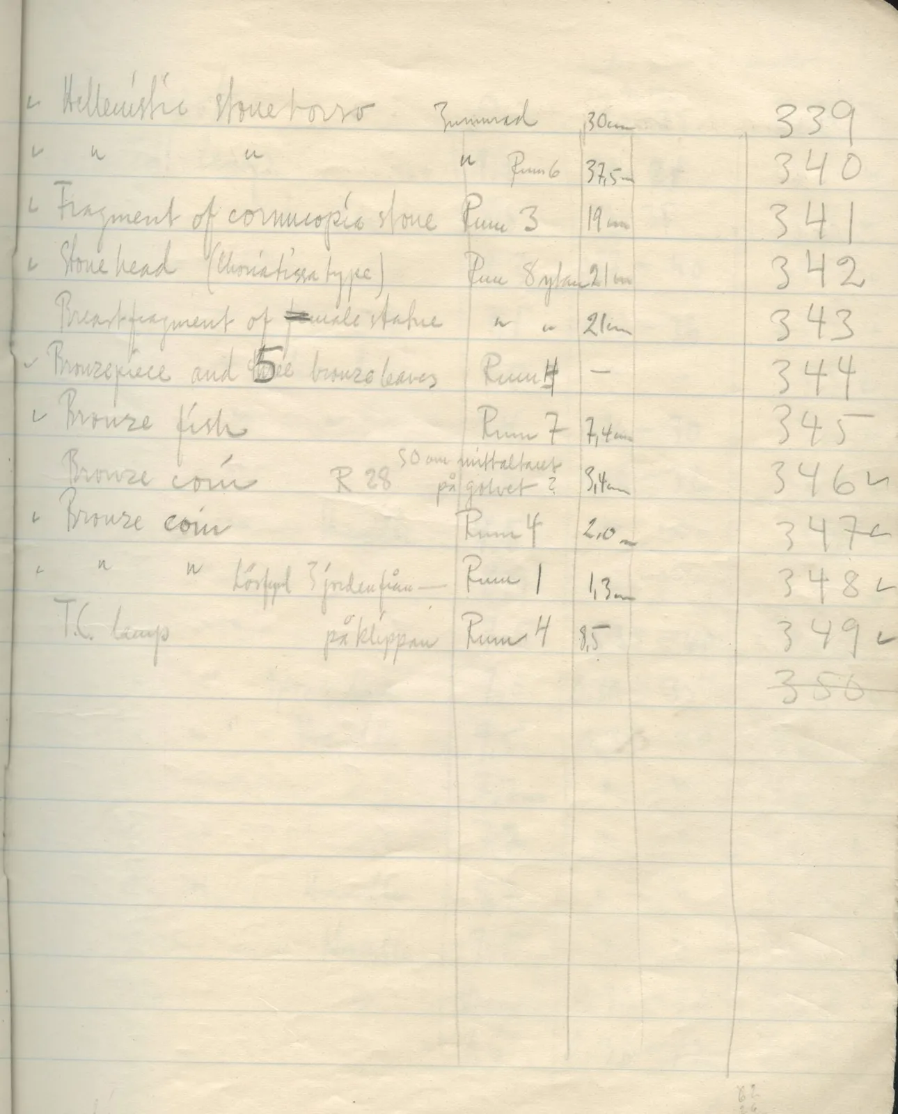 Scan 48 of field diary DII:2d (Soli, Cholades, and Mersinaki), handwritten in Swedish. The transcription and translation follow.