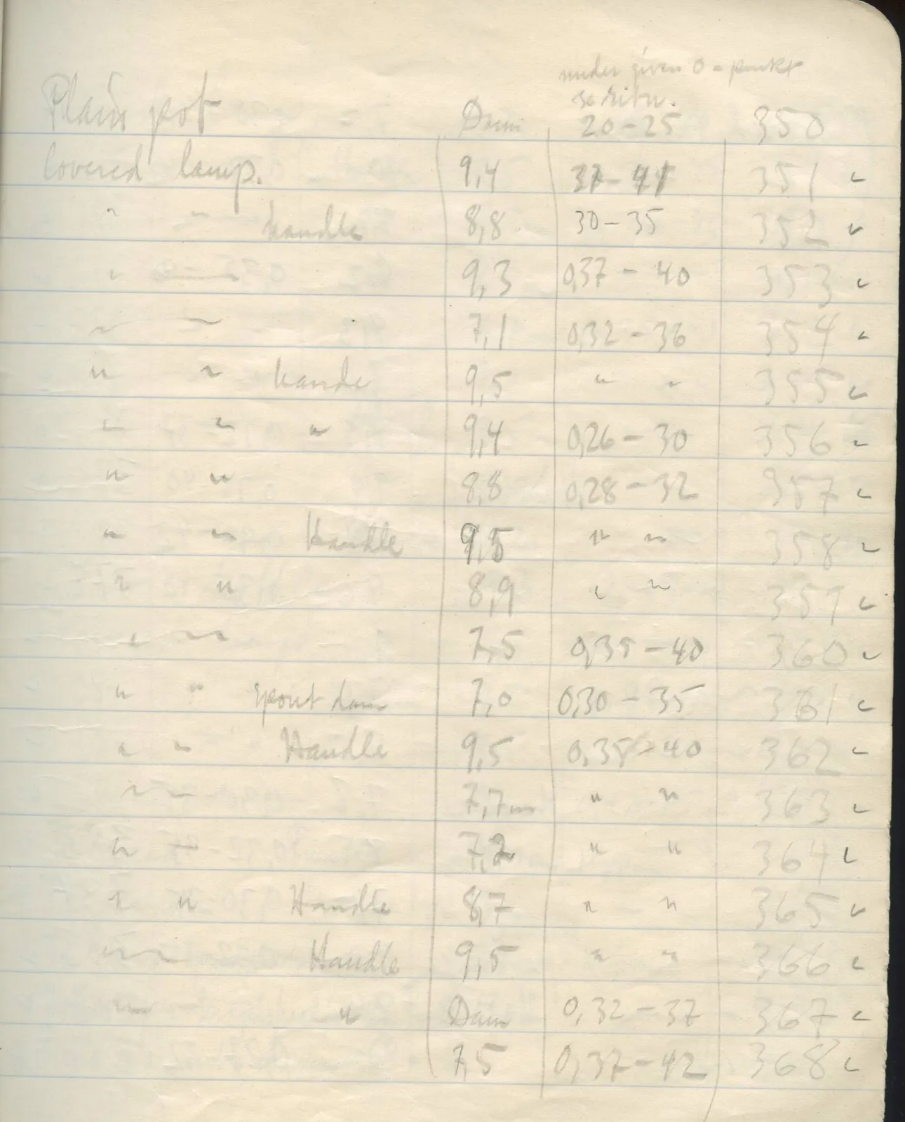 Scan 49 of field diary DII:2d (Soli, Cholades, and Mersinaki), handwritten in Swedish. The transcription and translation follow.