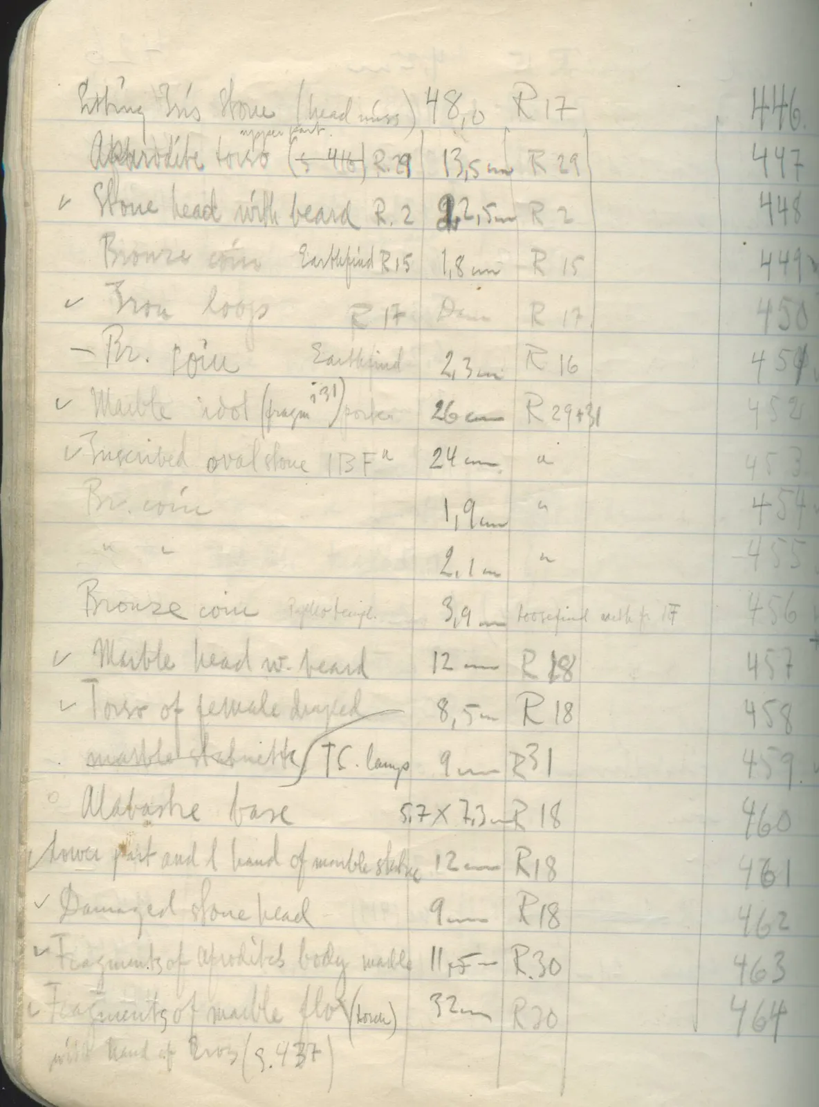 Scan 54 of field diary DII:2d (Soli, Cholades, and Mersinaki), handwritten in Swedish. The transcription and translation follow.