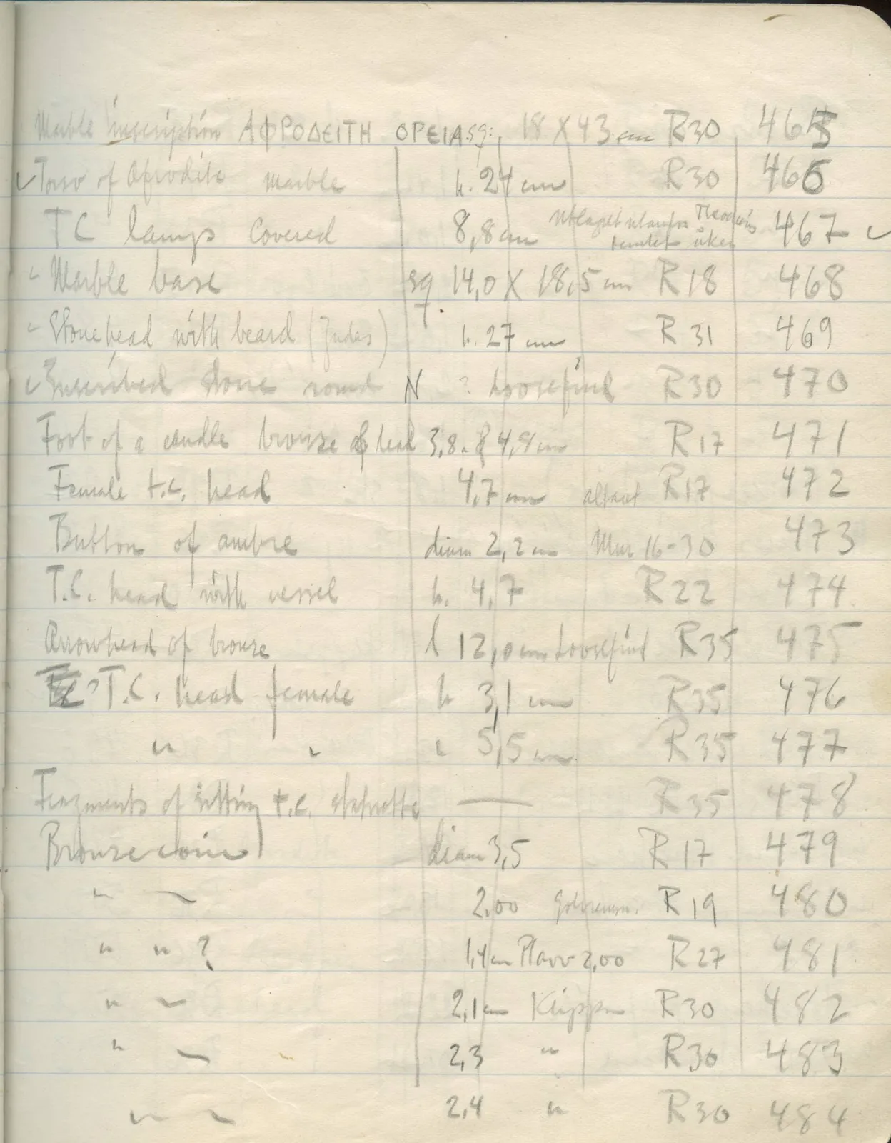 Scan 55 of field diary DII:2d (Soli, Cholades, and Mersinaki), handwritten in Swedish. The transcription and translation follow.