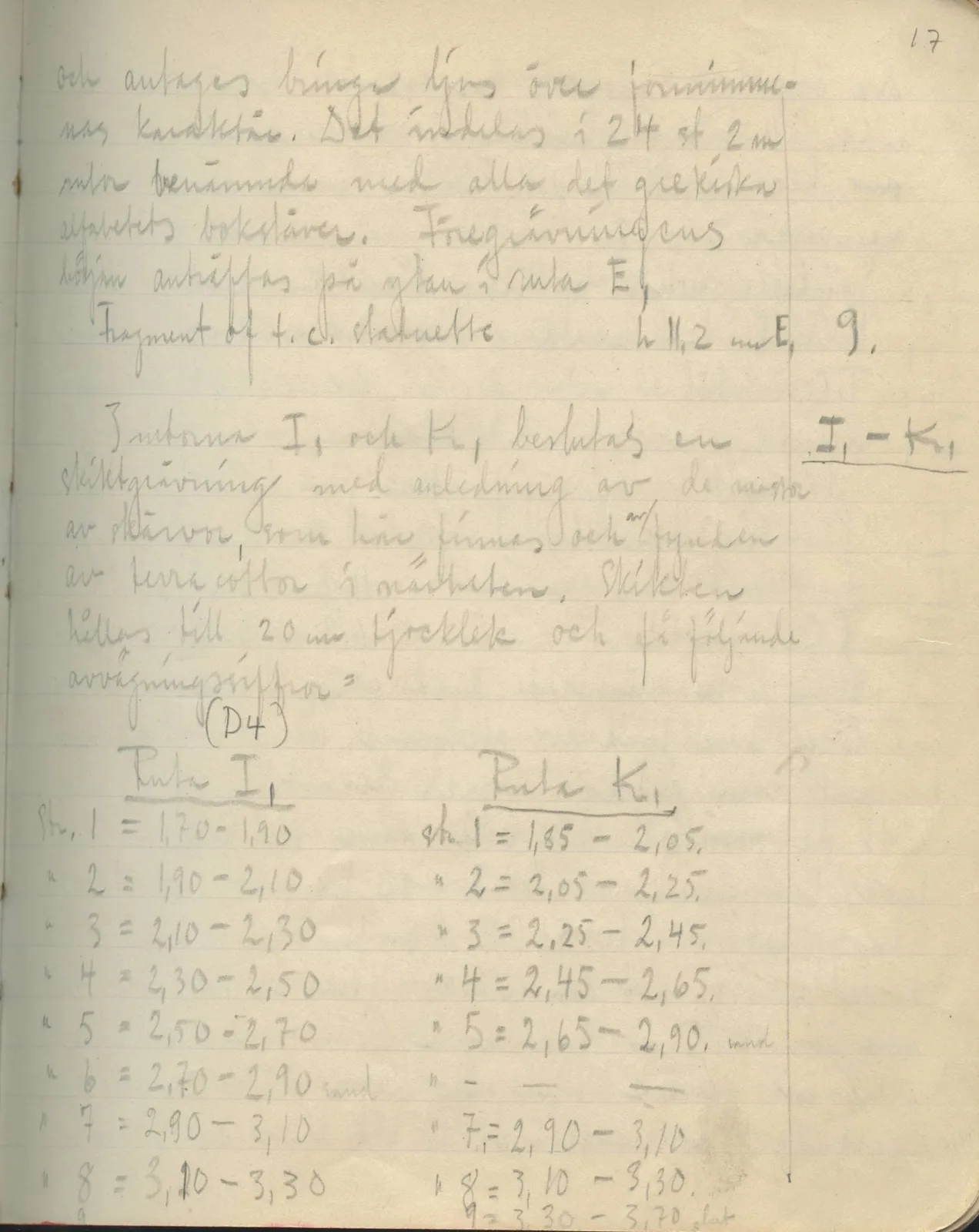 Scan 19 of field diary DII:2e (Ayios Phokas, Ayios Iakovos, Kition and Amathus), handwritten in Swedish. The transcription and translation follow.