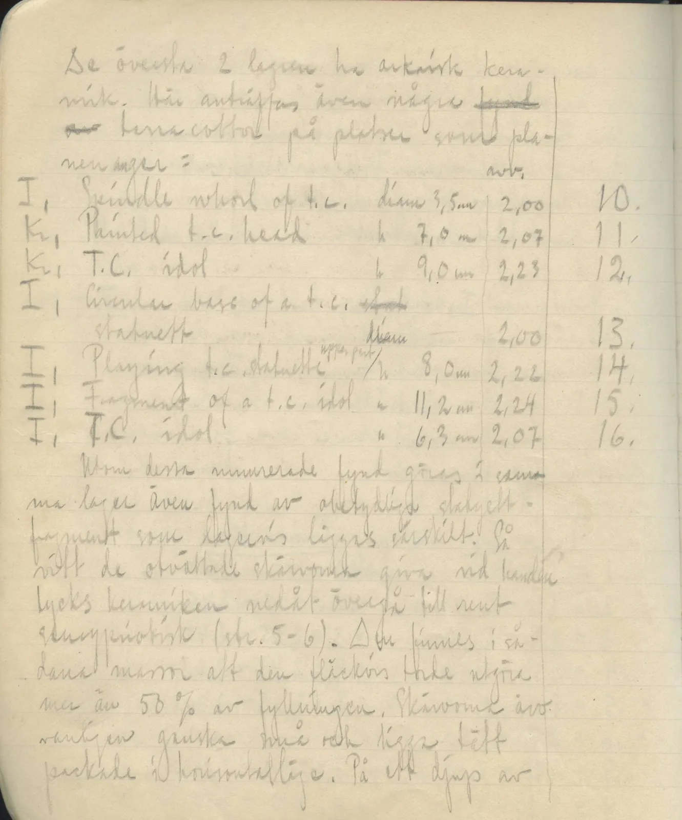 Scan 20 of field diary DII:2e (Ayios Phokas, Ayios Iakovos, Kition and Amathus), handwritten in Swedish. The transcription and translation follow.
