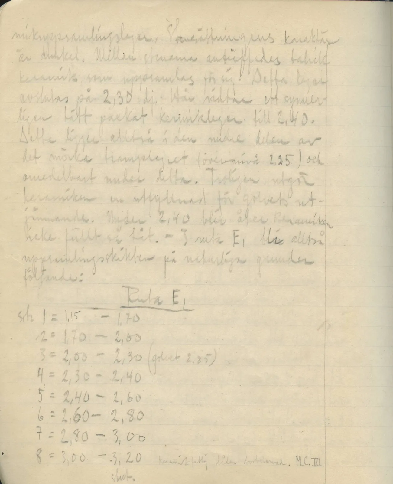 Scan 22 of field diary DII:2e (Ayios Phokas, Ayios Iakovos, Kition and Amathus), handwritten in Swedish. The transcription and translation follow.