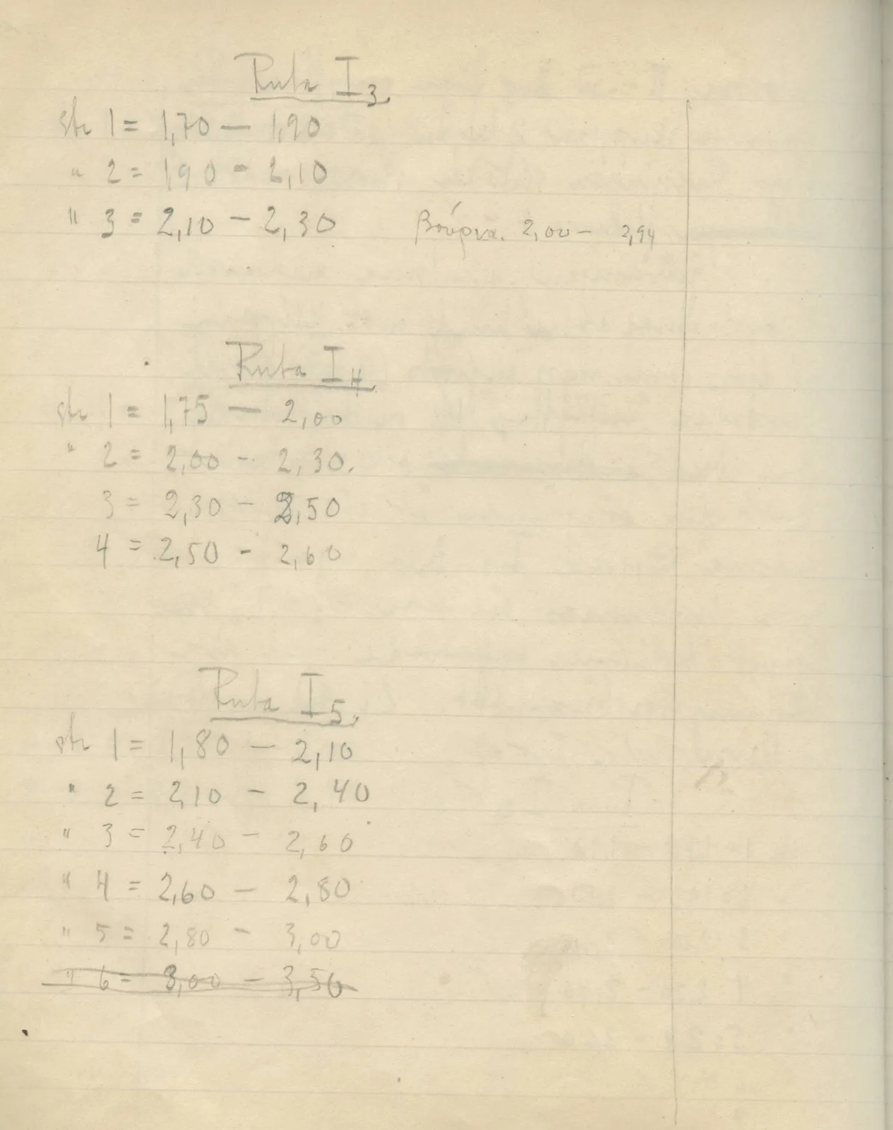 Scan 28 of field diary DII:2e (Ayios Phokas, Ayios Iakovos, Kition and Amathus), handwritten in Swedish. The transcription and translation follow.