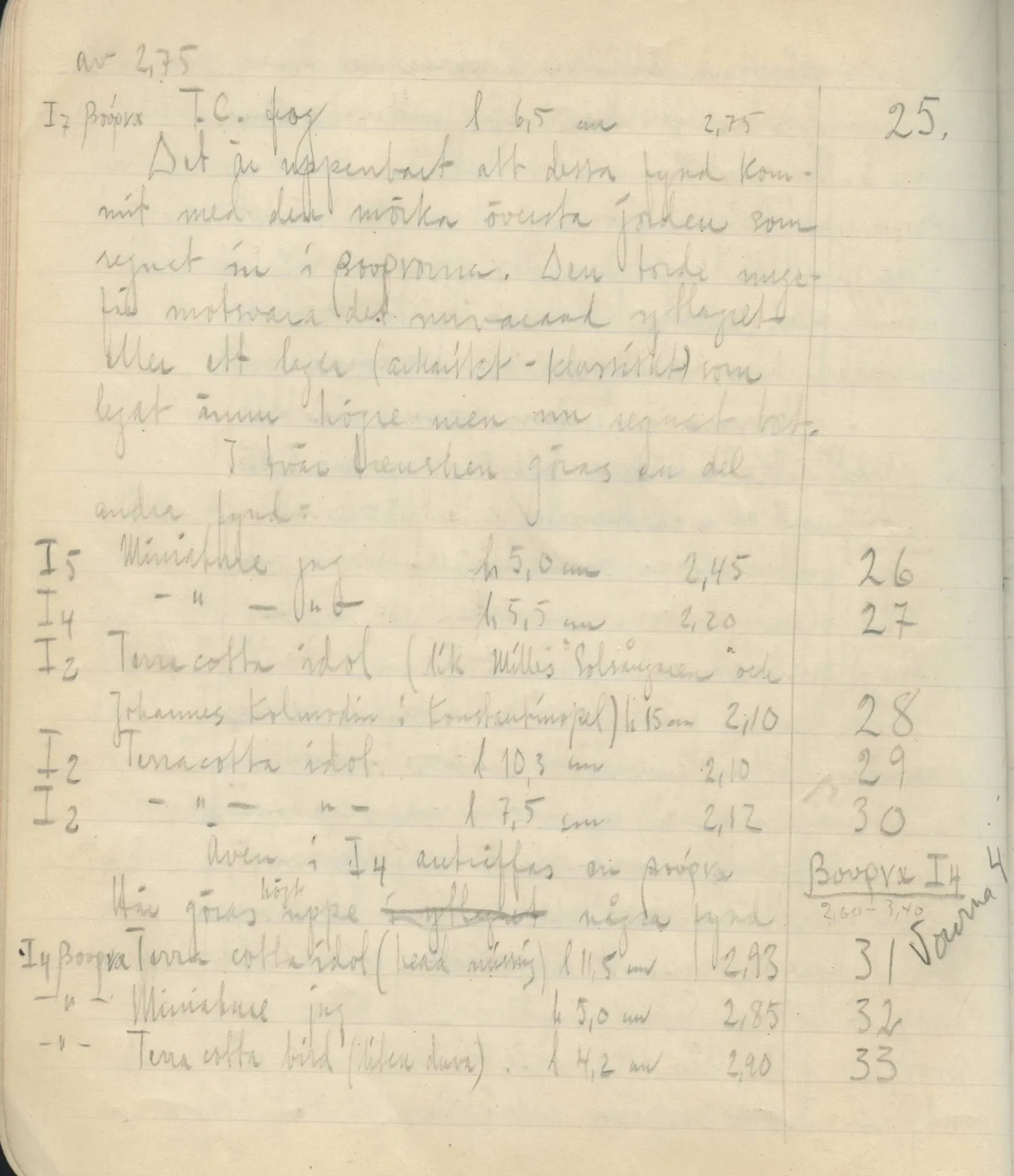 Scan 34 of field diary DII:2e (Ayios Phokas, Ayios Iakovos, Kition and Amathus), handwritten in Swedish. The transcription and translation follow.