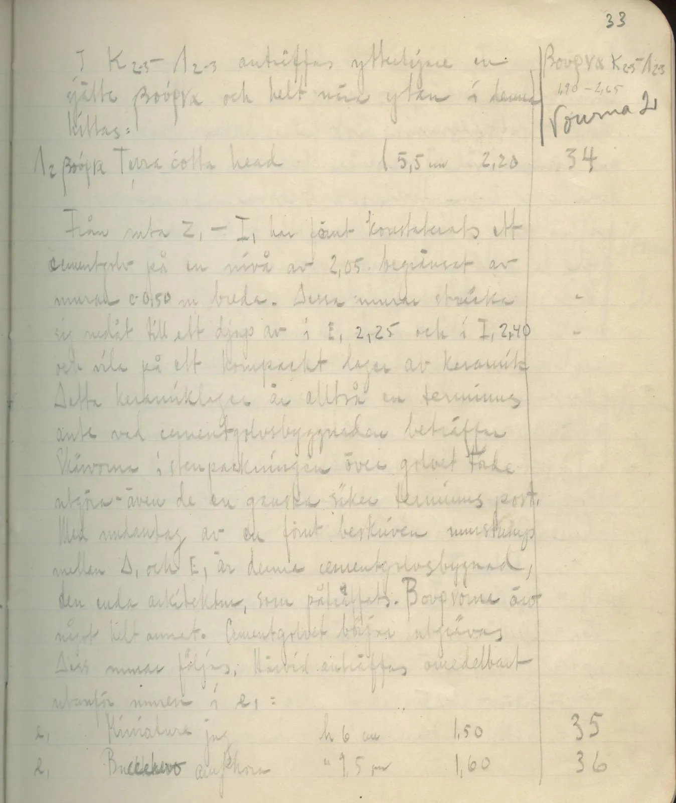 Scan 35 of field diary DII:2e (Ayios Phokas, Ayios Iakovos, Kition and Amathus), handwritten in Swedish. The transcription and translation follow.